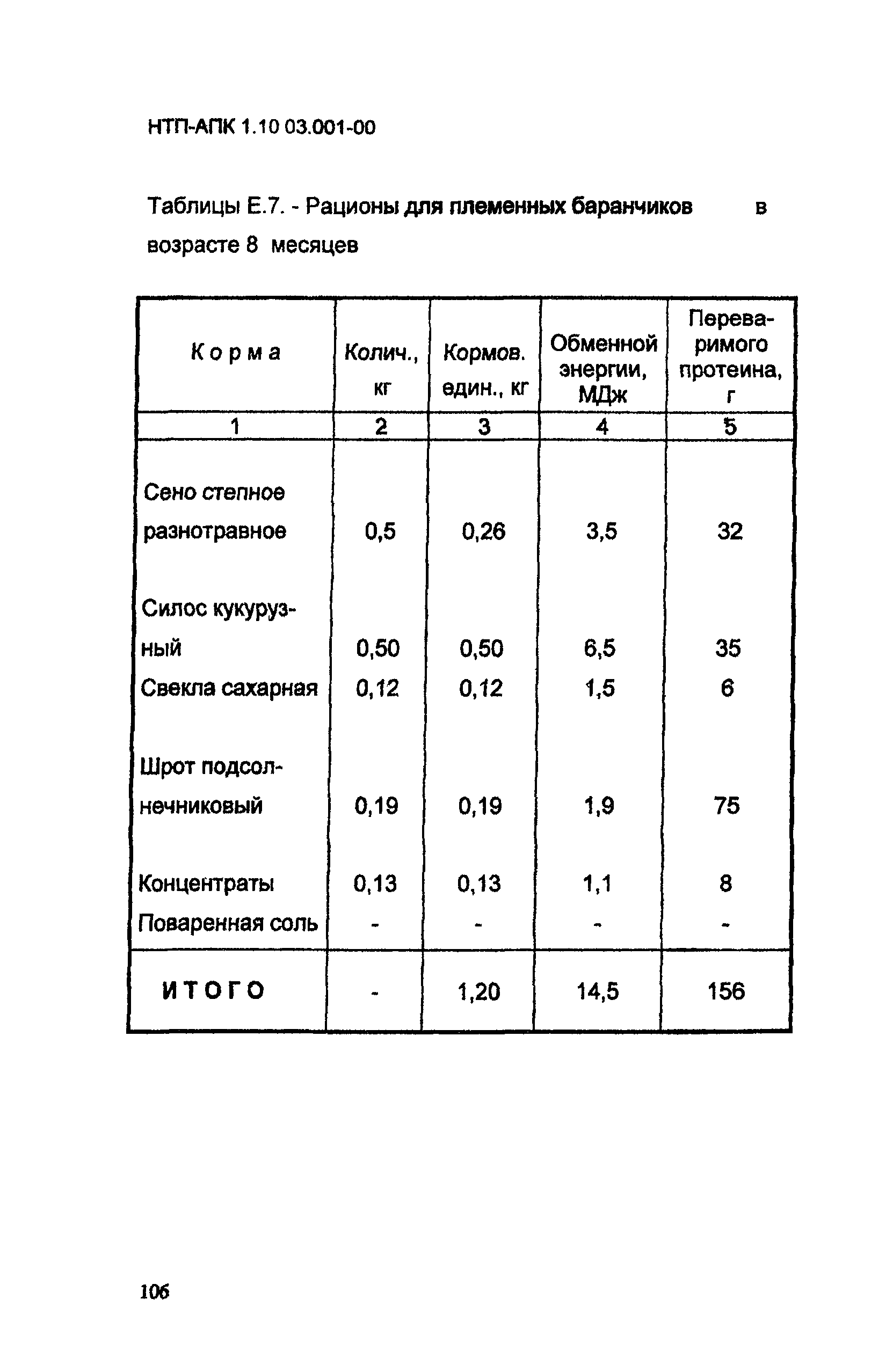 НТП АПК 1.10.03.001-00