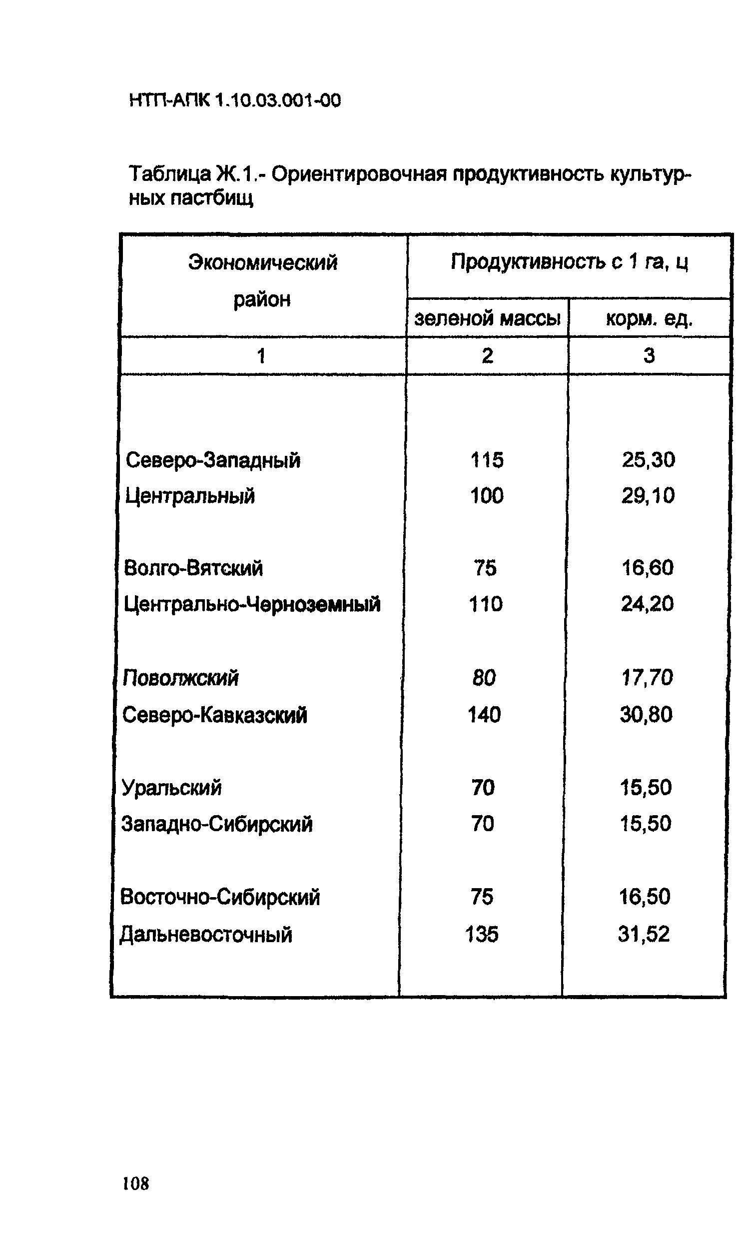 НТП АПК 1.10.03.001-00