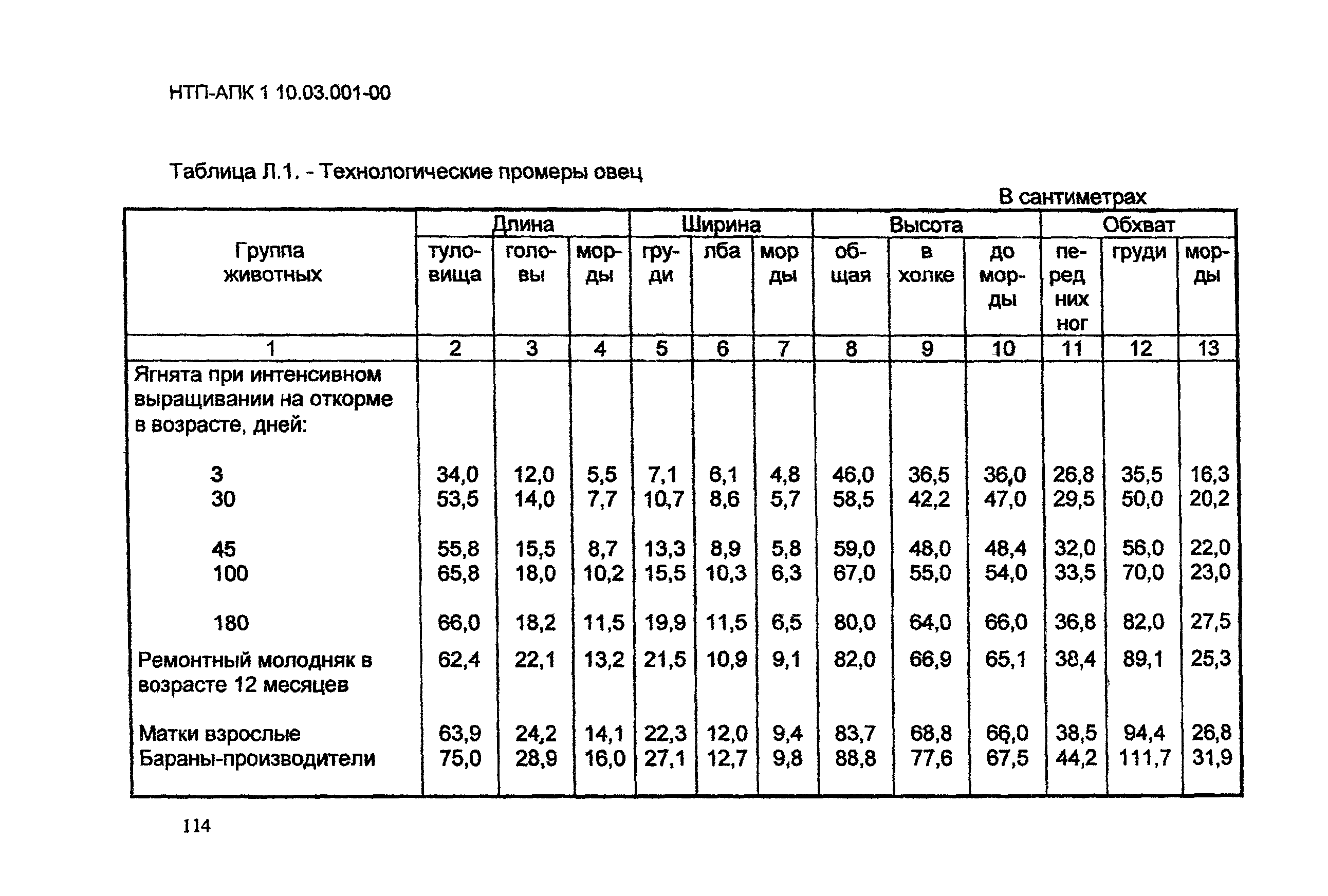 НТП АПК 1.10.03.001-00