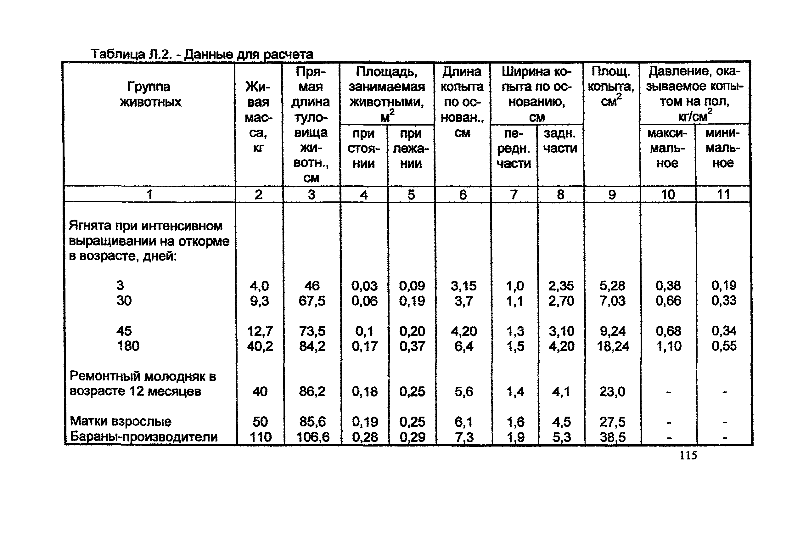 НТП АПК 1.10.03.001-00