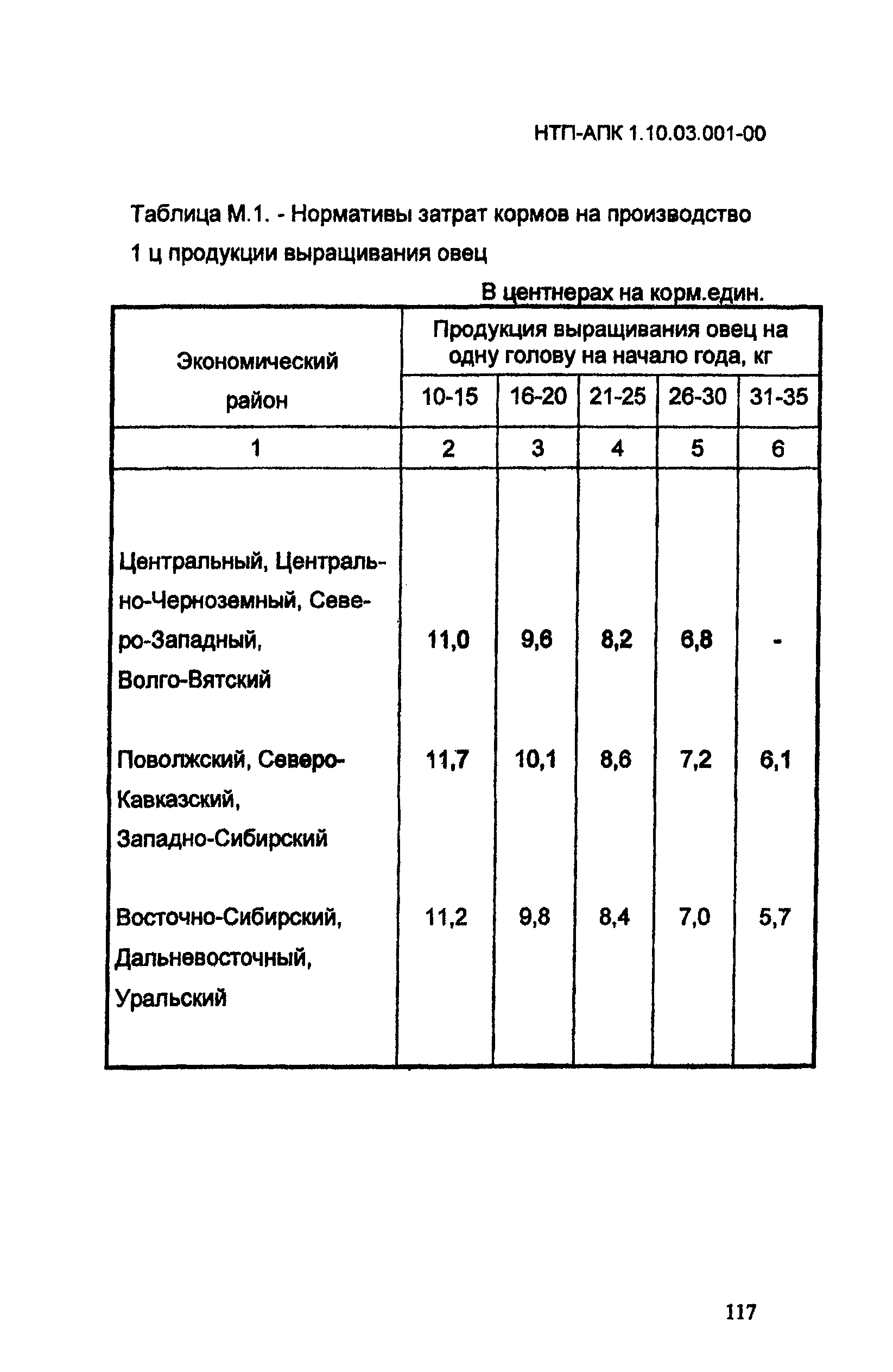 НТП АПК 1.10.03.001-00