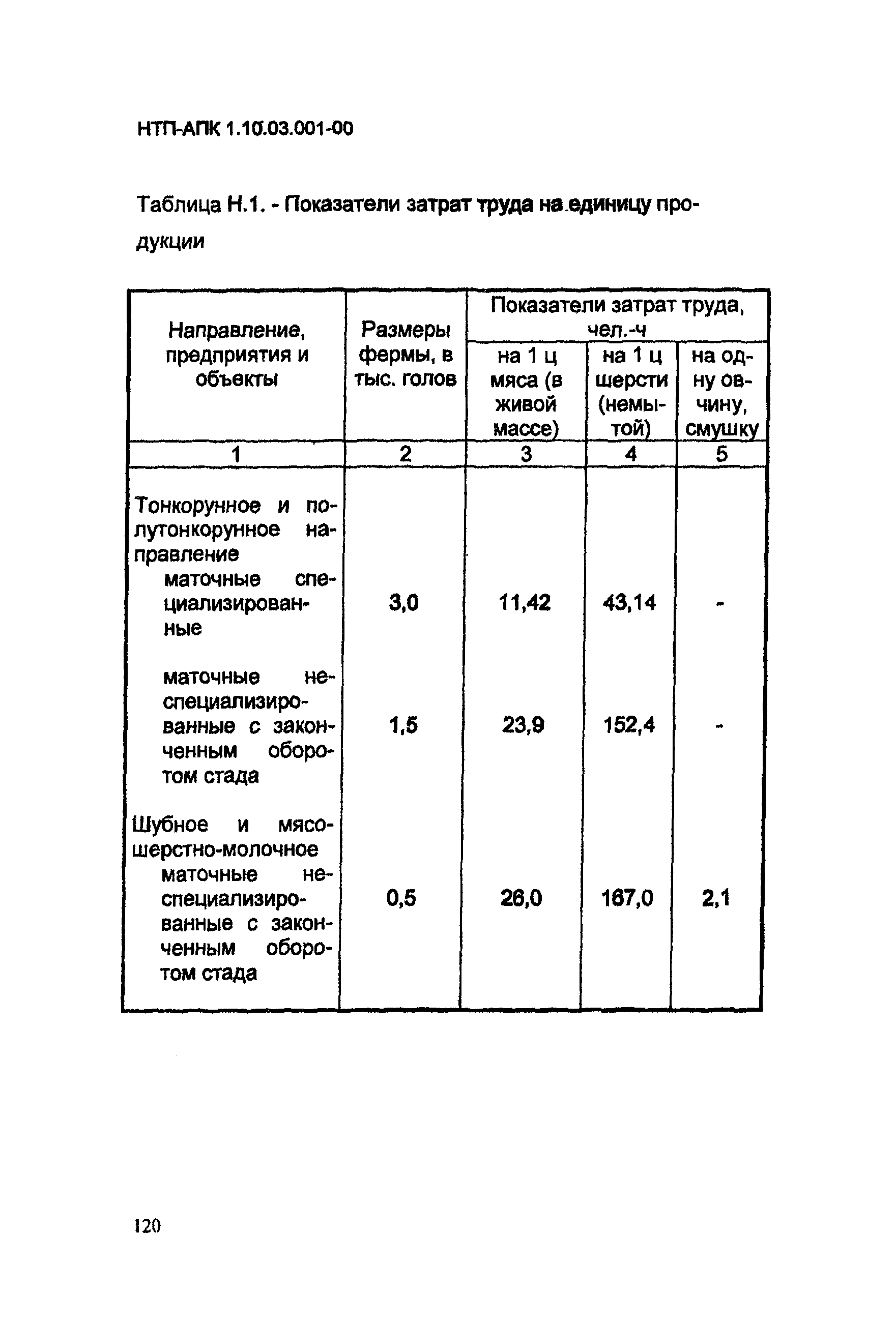 НТП АПК 1.10.03.001-00