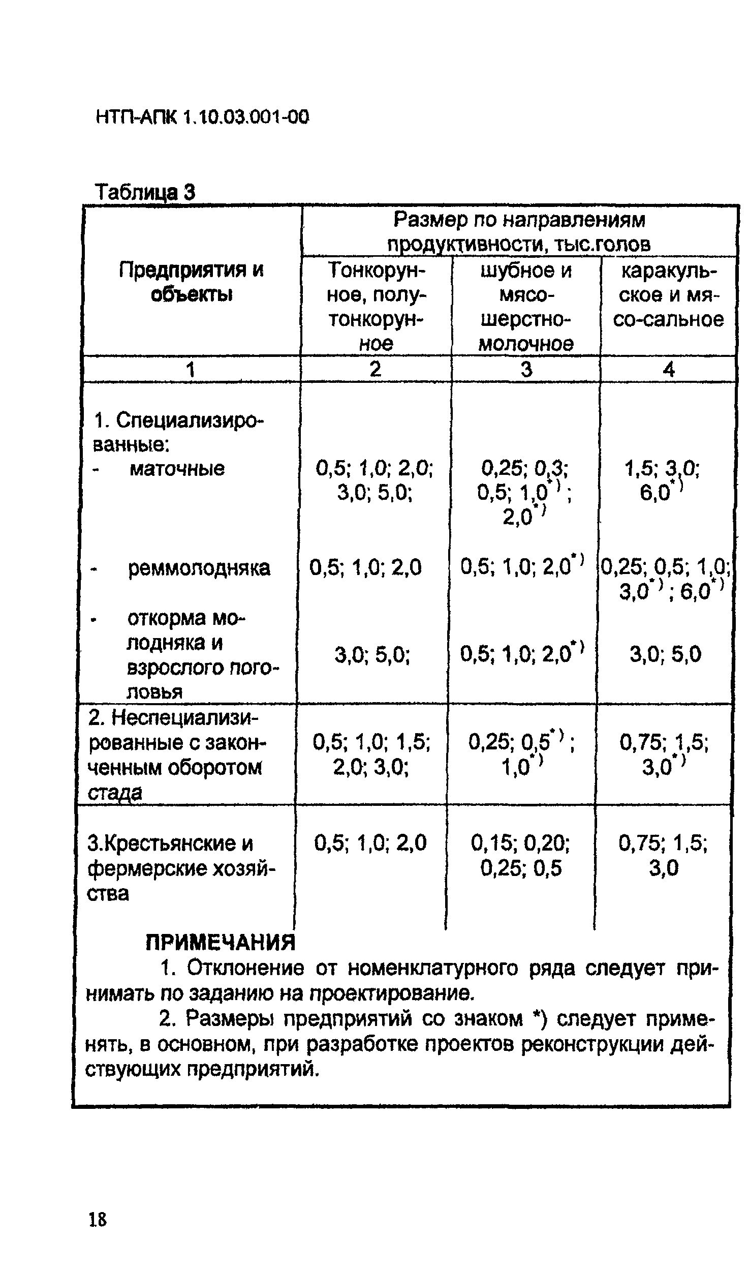 НТП АПК 1.10.03.001-00