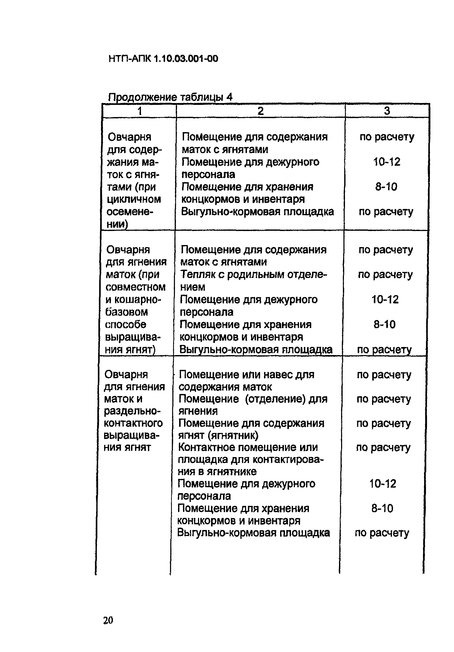 НТП АПК 1.10.03.001-00