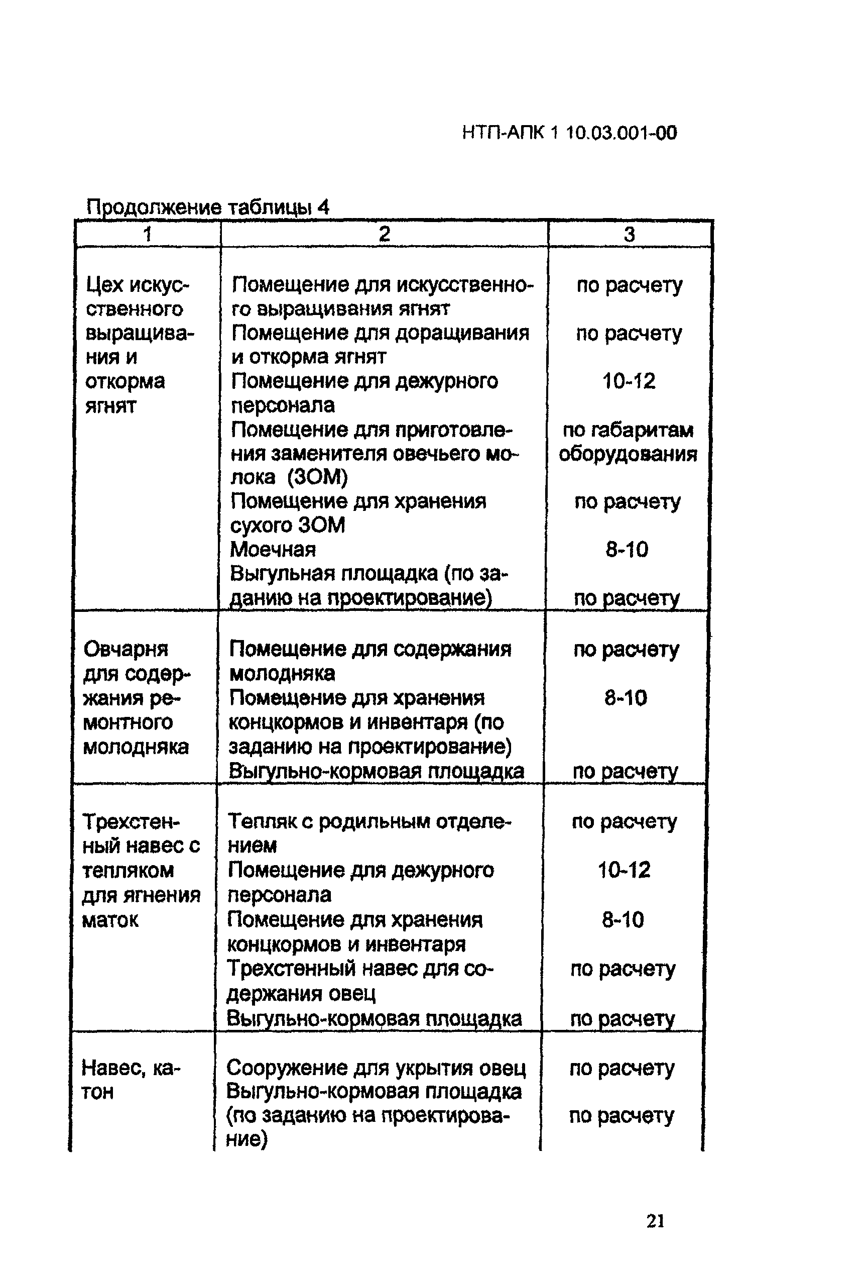 НТП АПК 1.10.03.001-00