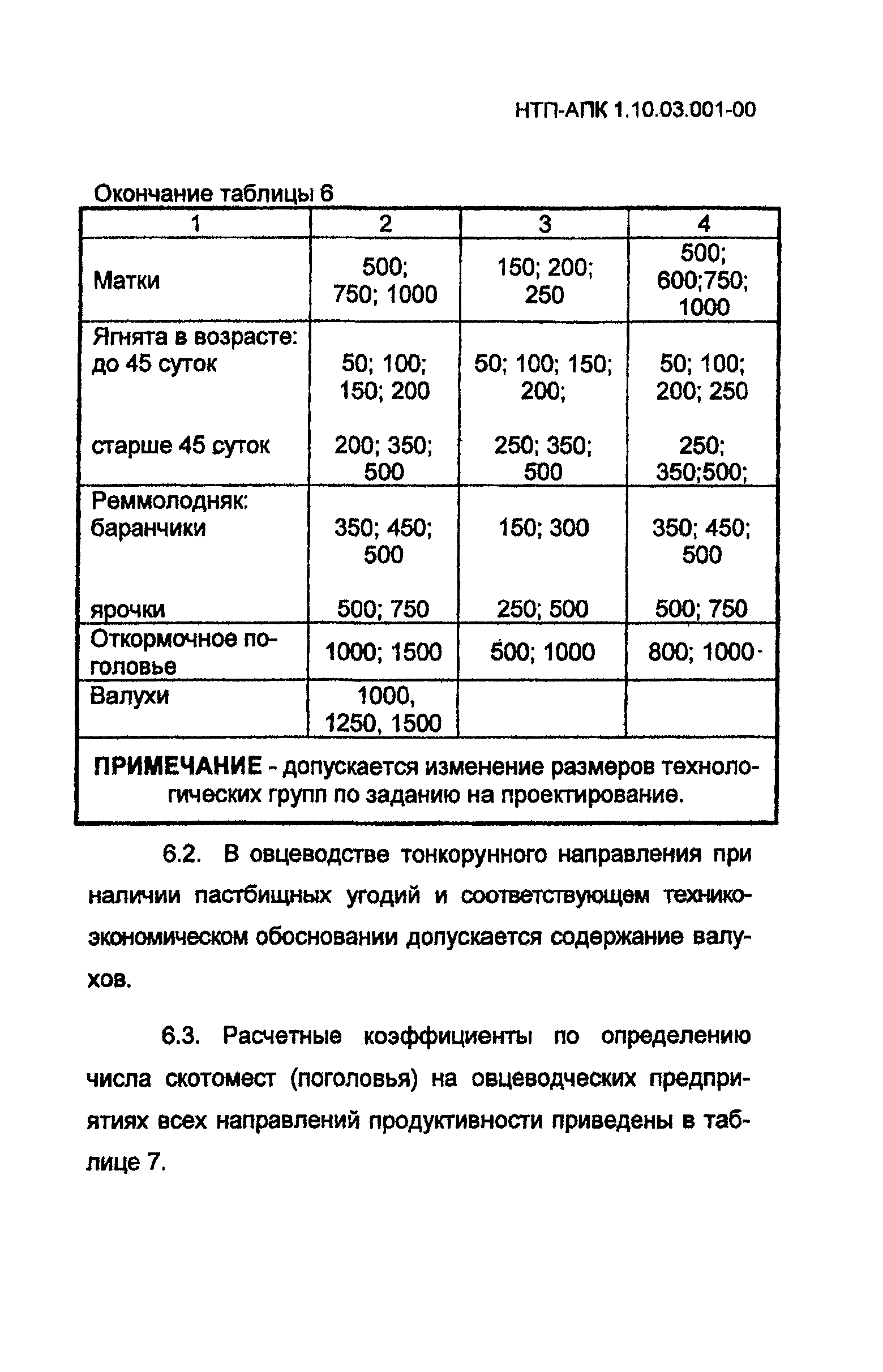 НТП АПК 1.10.03.001-00