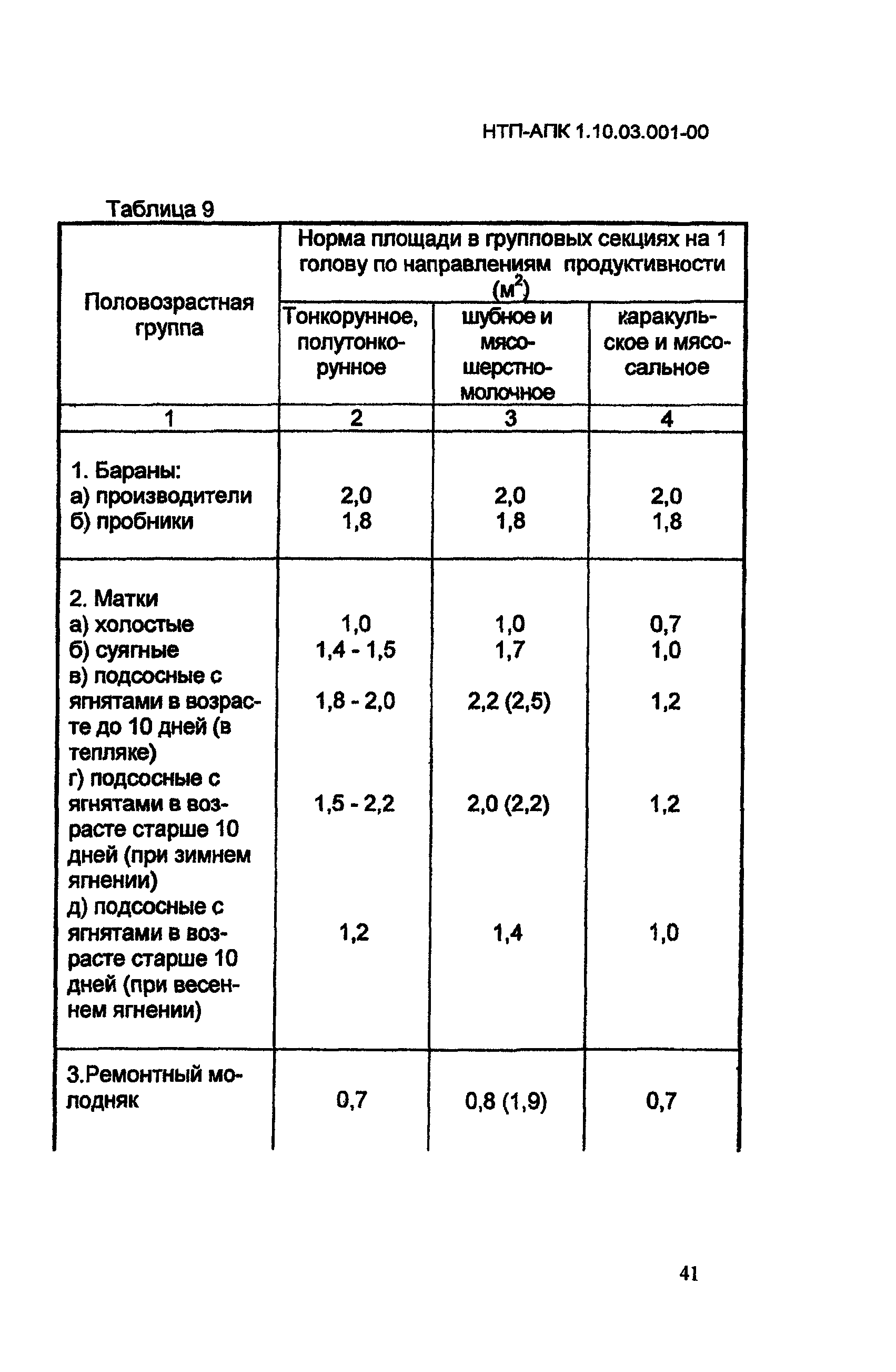 НТП АПК 1.10.03.001-00