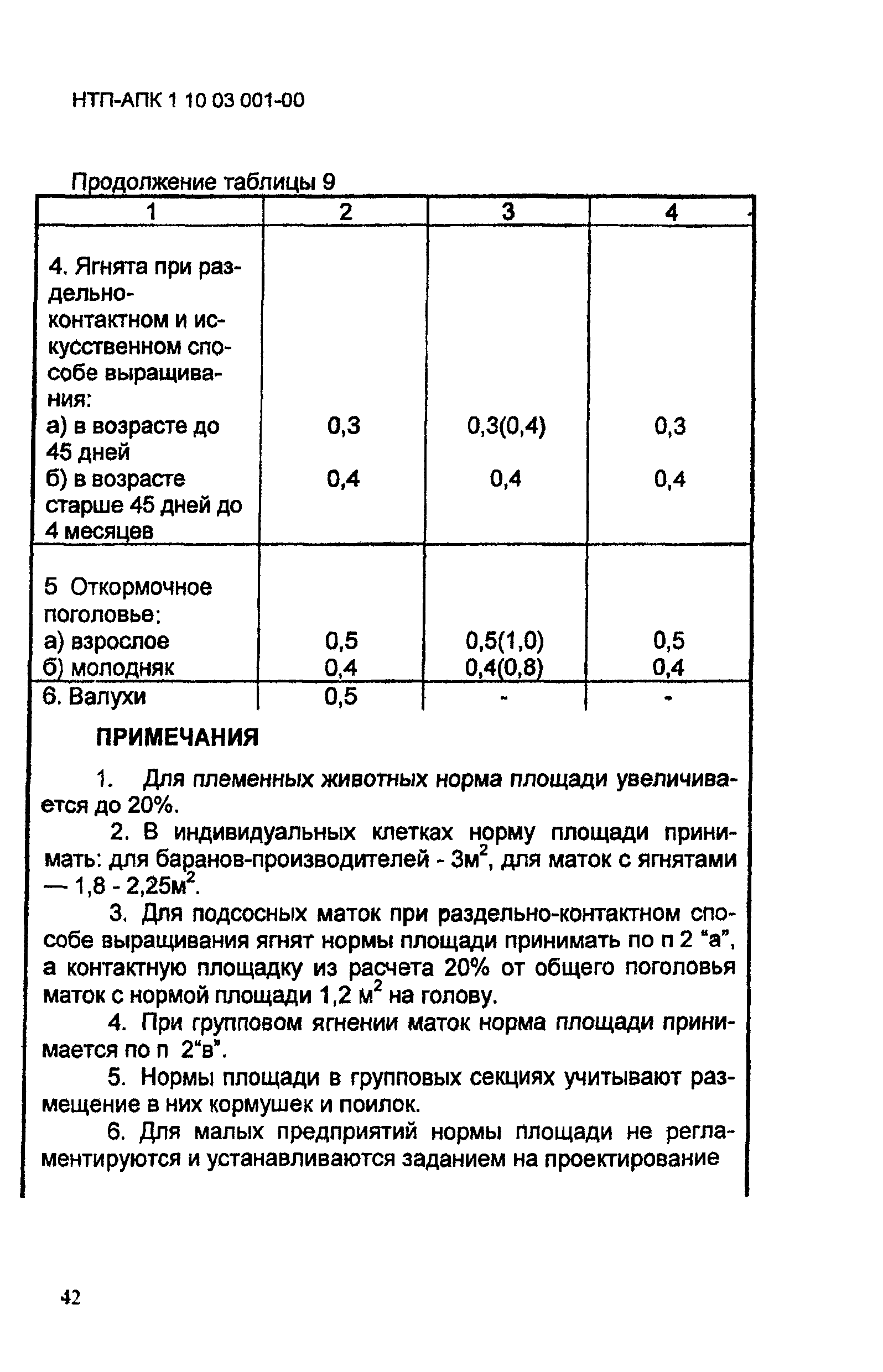 НТП АПК 1.10.03.001-00