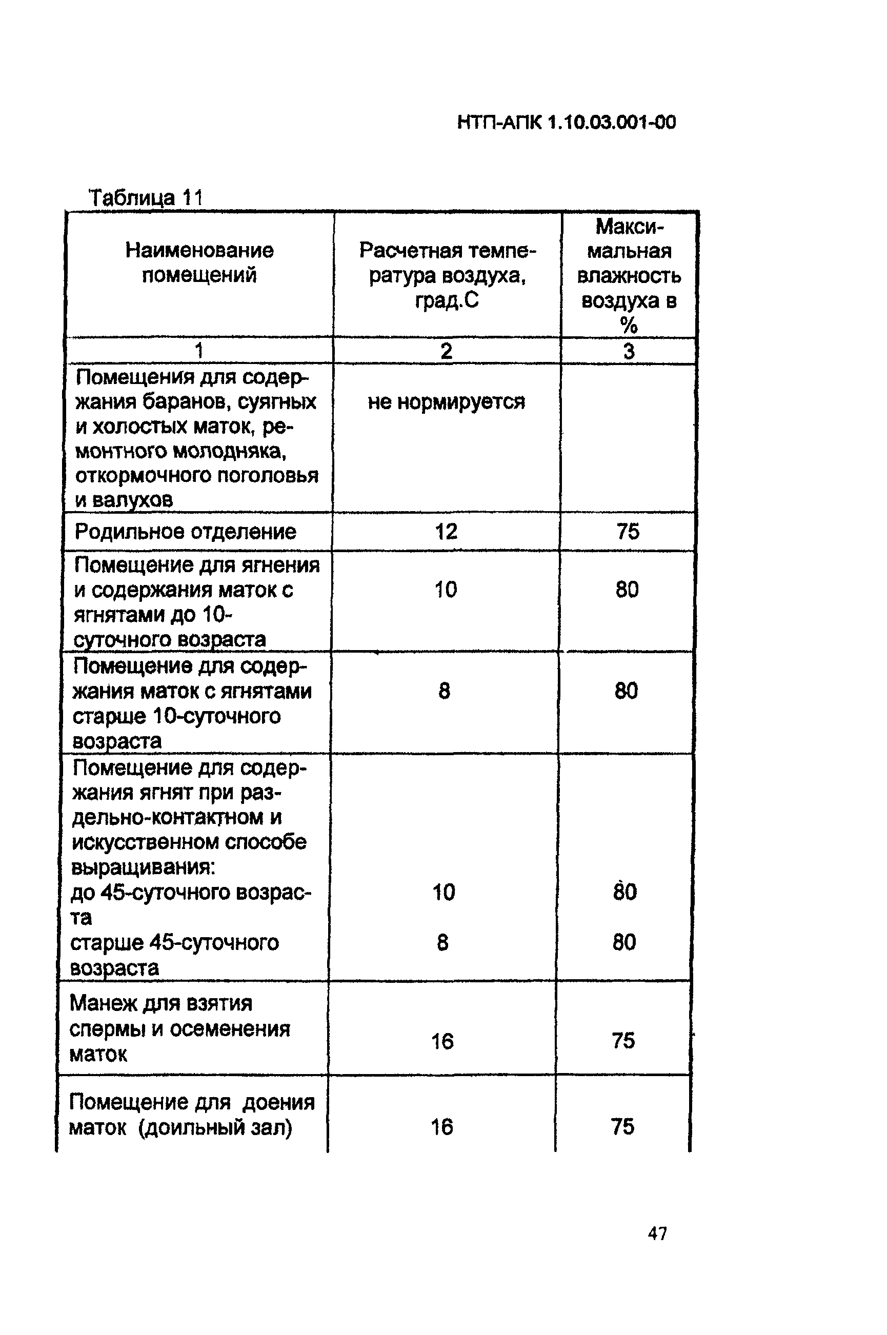 НТП АПК 1.10.03.001-00