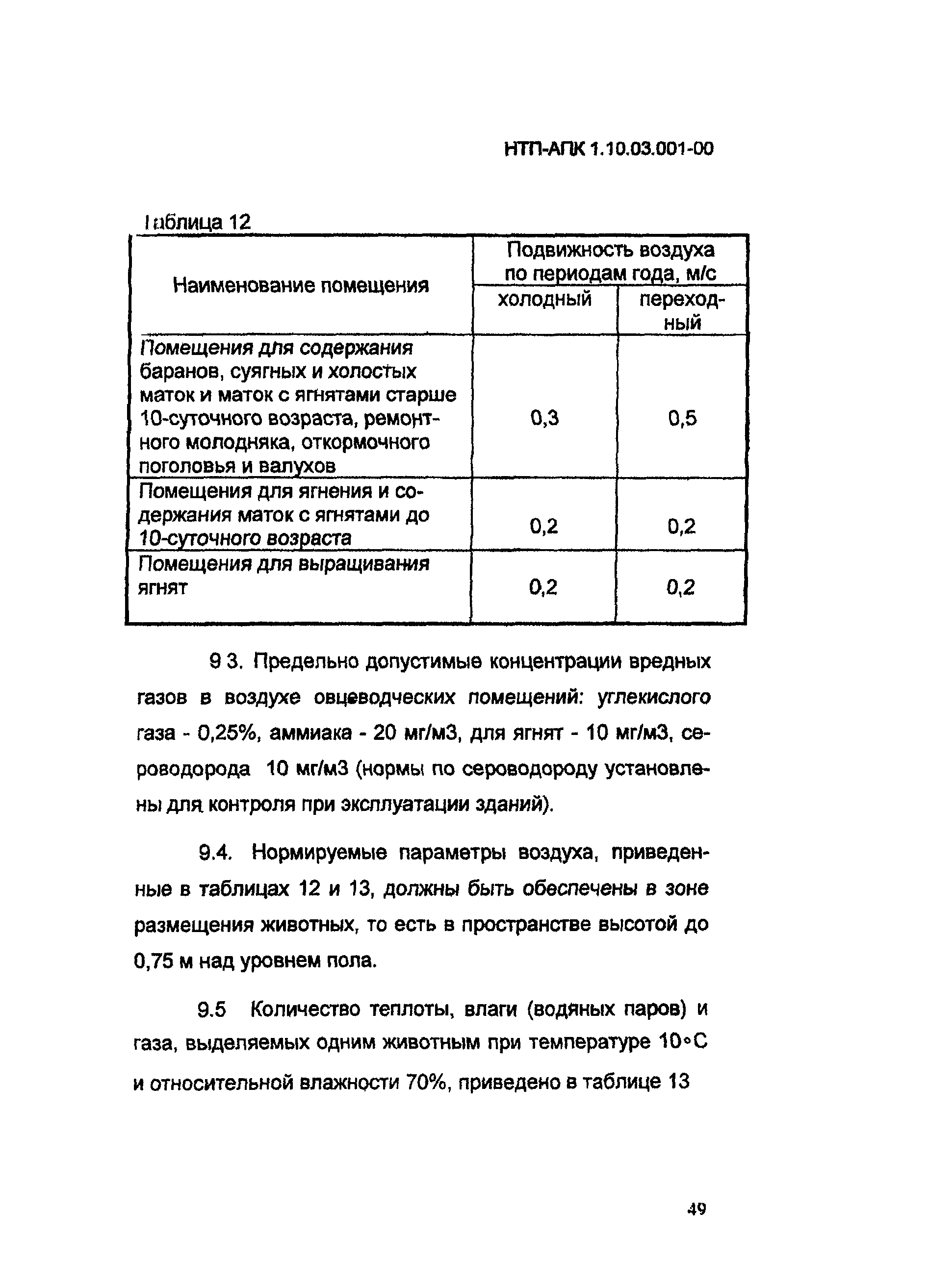 НТП АПК 1.10.03.001-00