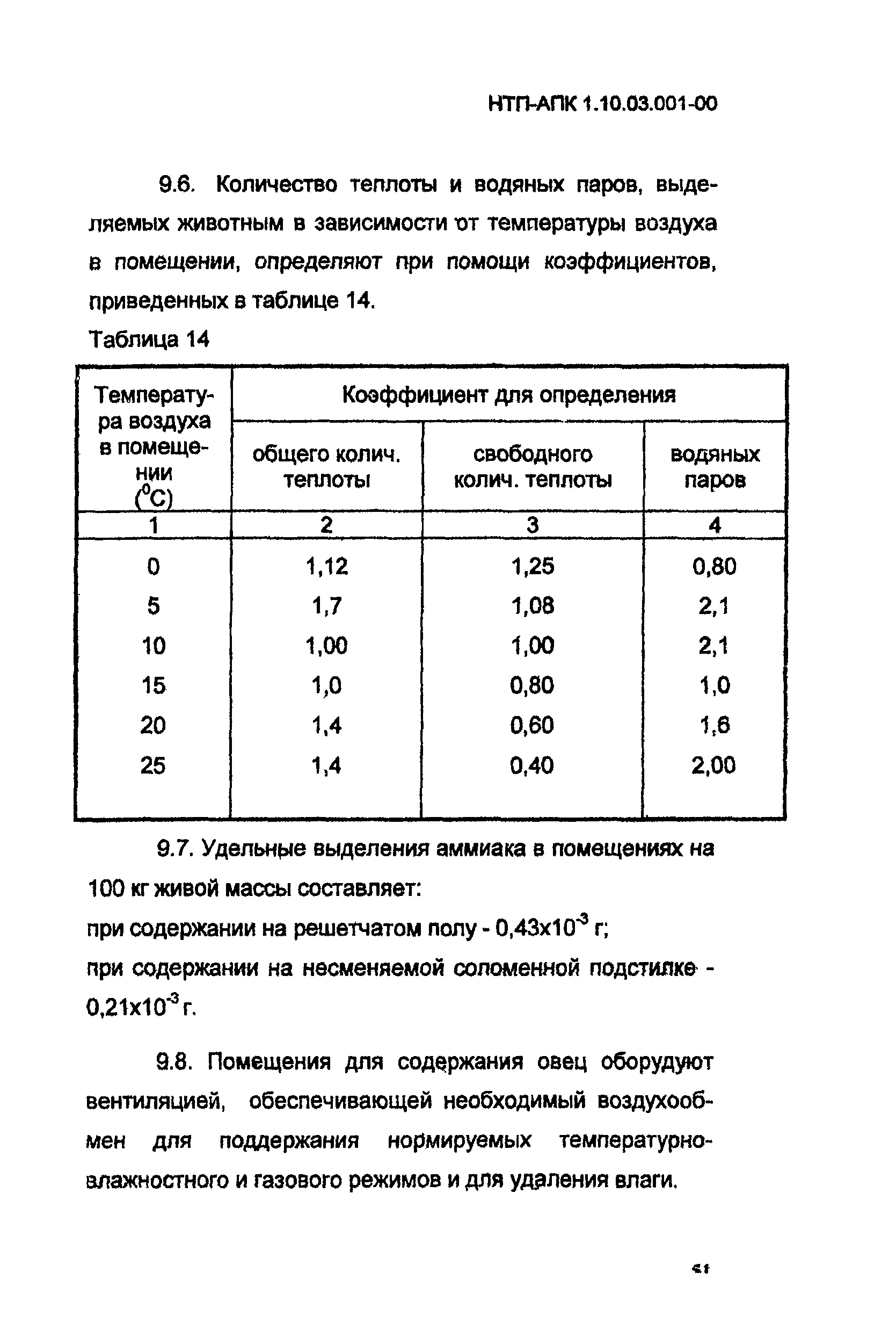 НТП АПК 1.10.03.001-00