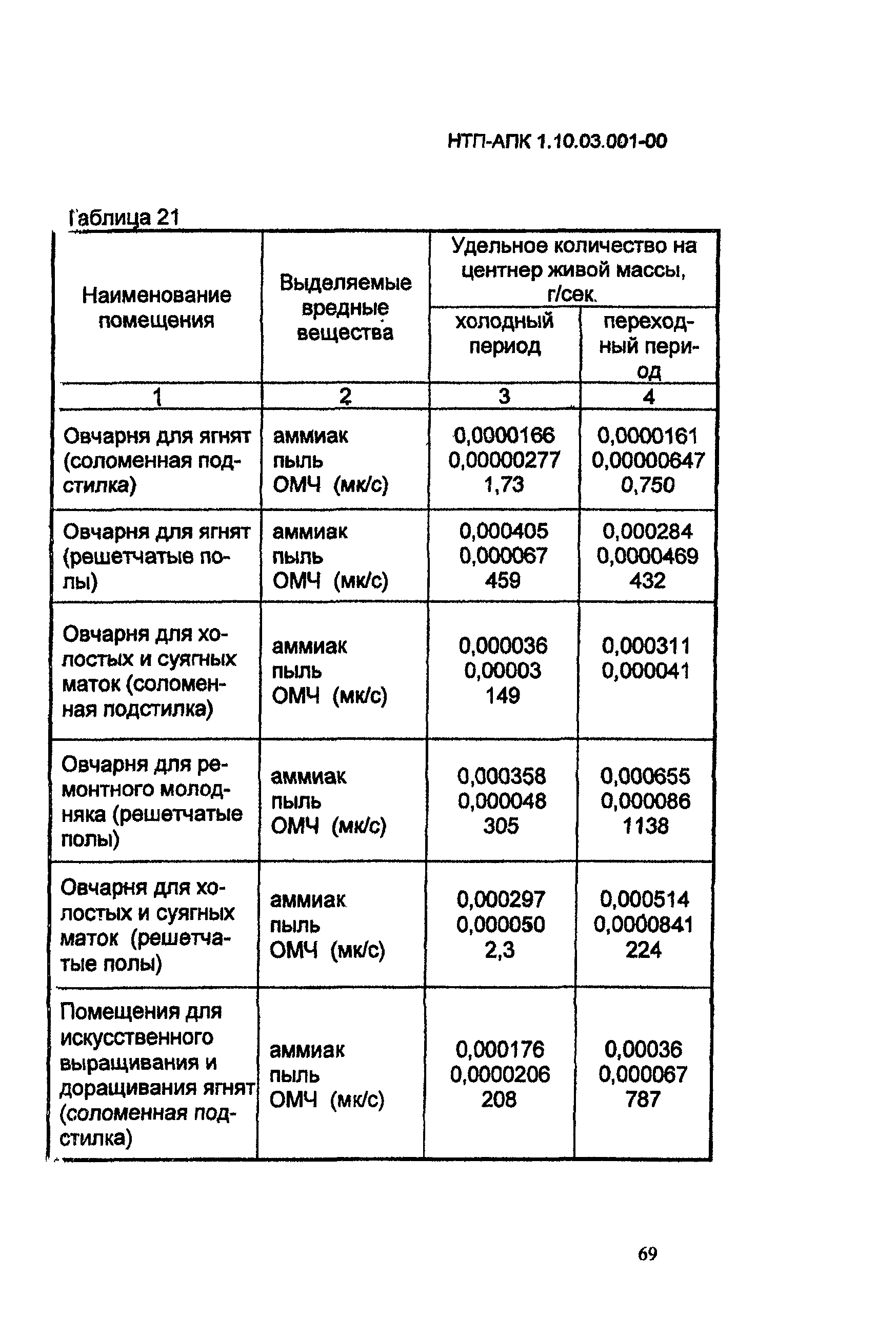 НТП АПК 1.10.03.001-00