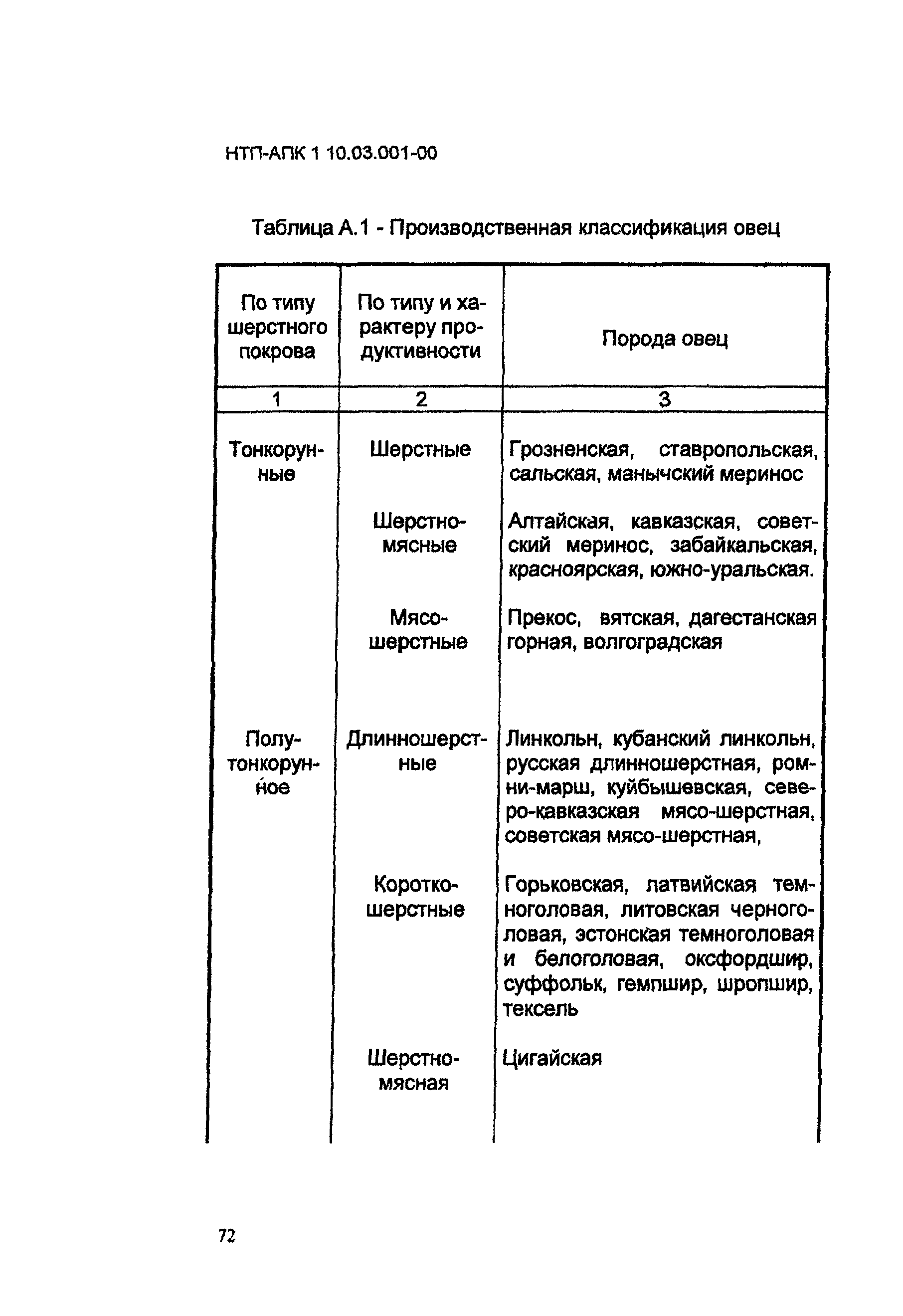 НТП АПК 1.10.03.001-00