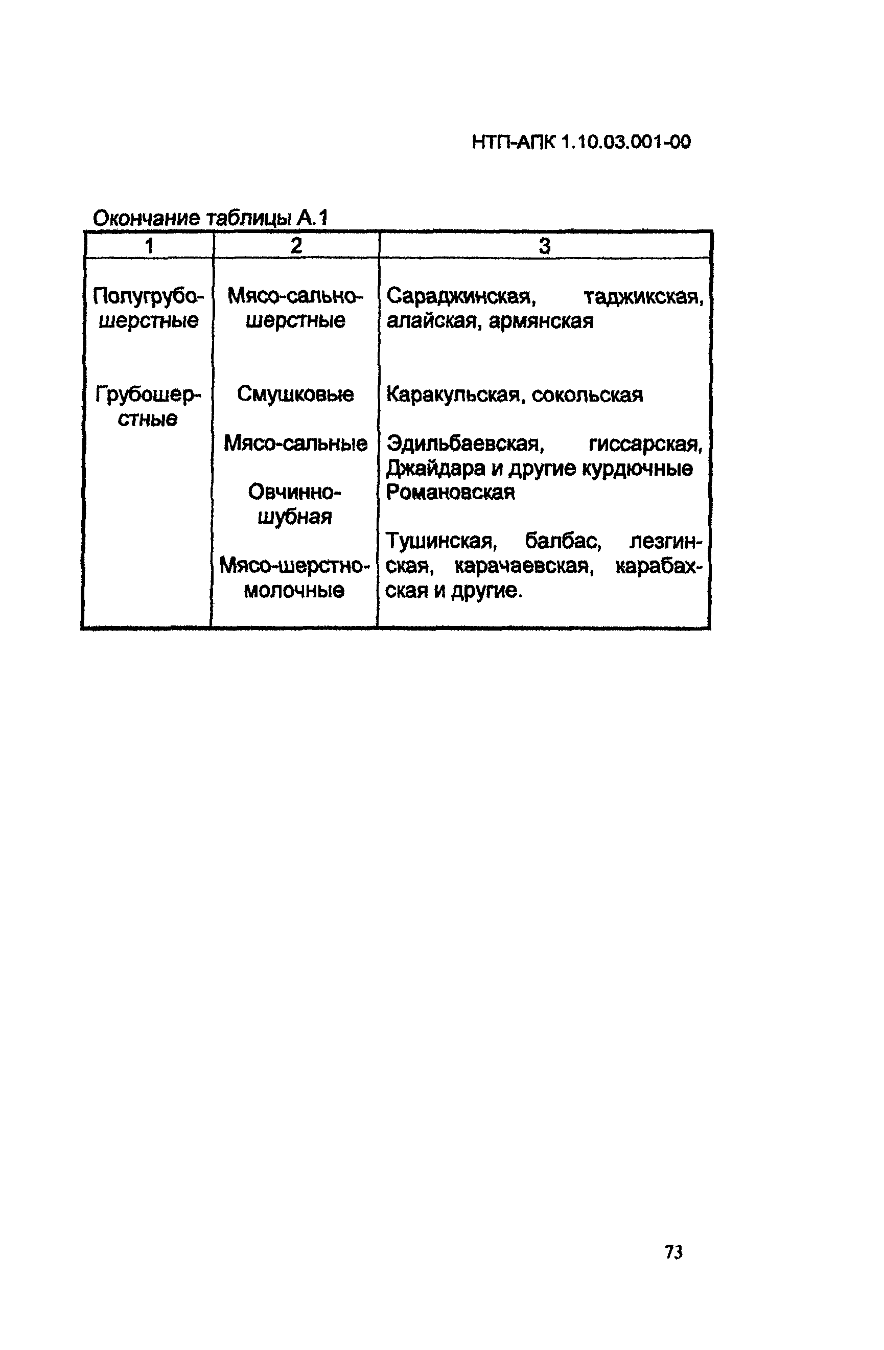 НТП АПК 1.10.03.001-00