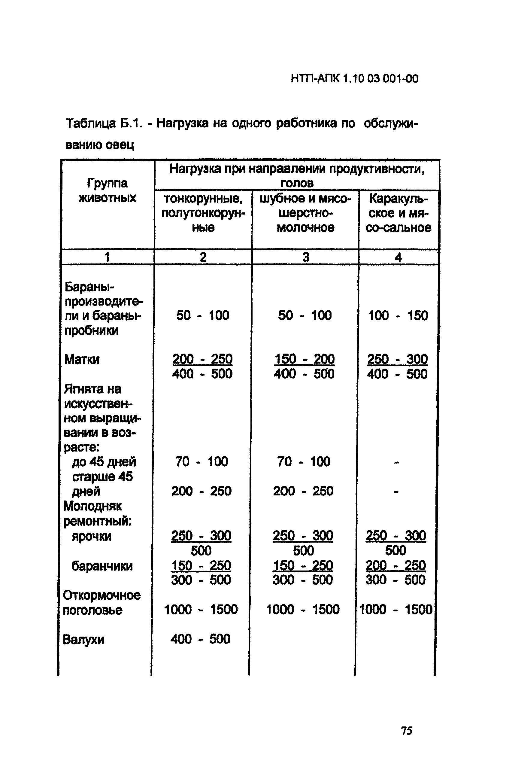 НТП АПК 1.10.03.001-00