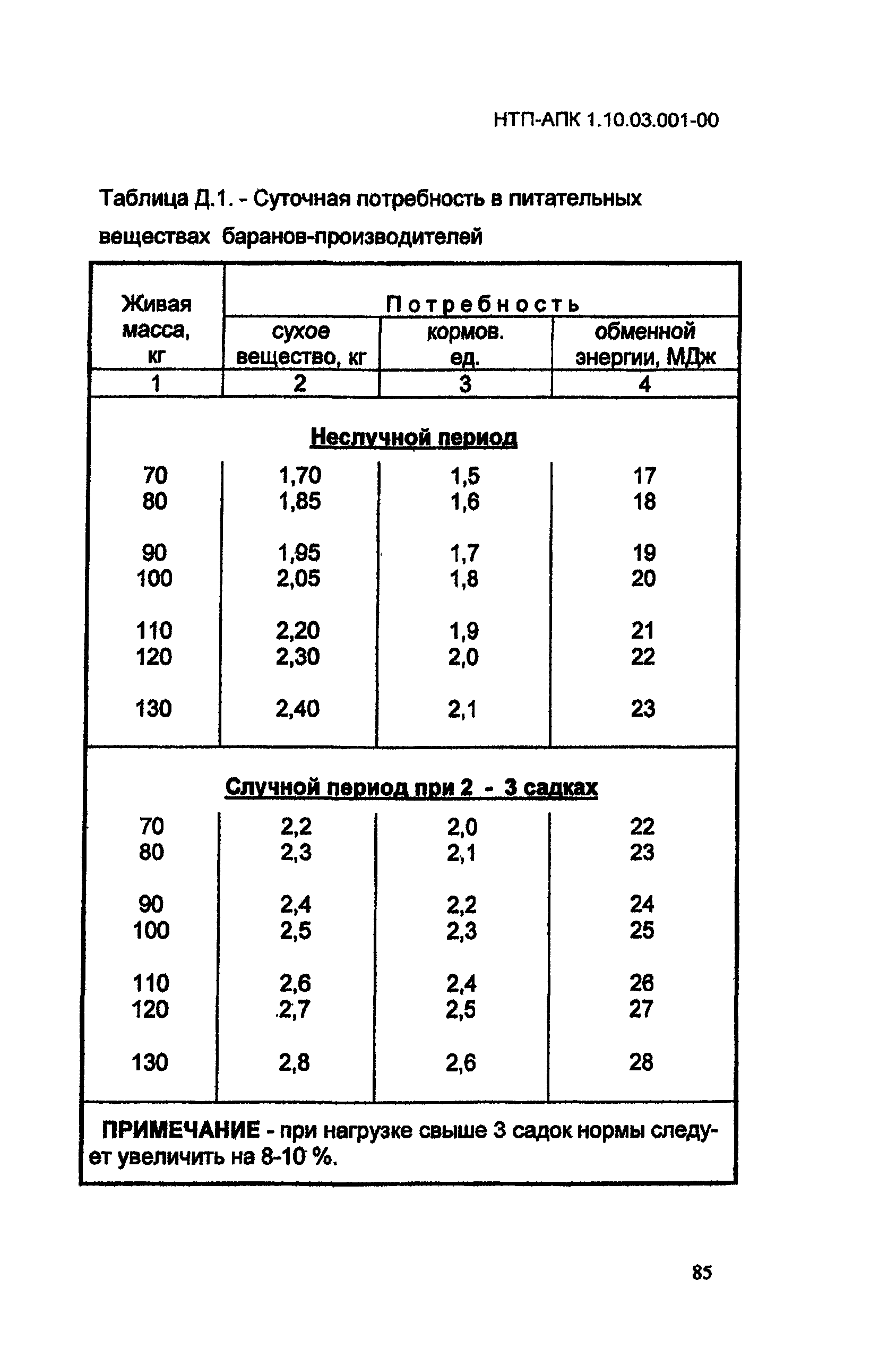 НТП АПК 1.10.03.001-00