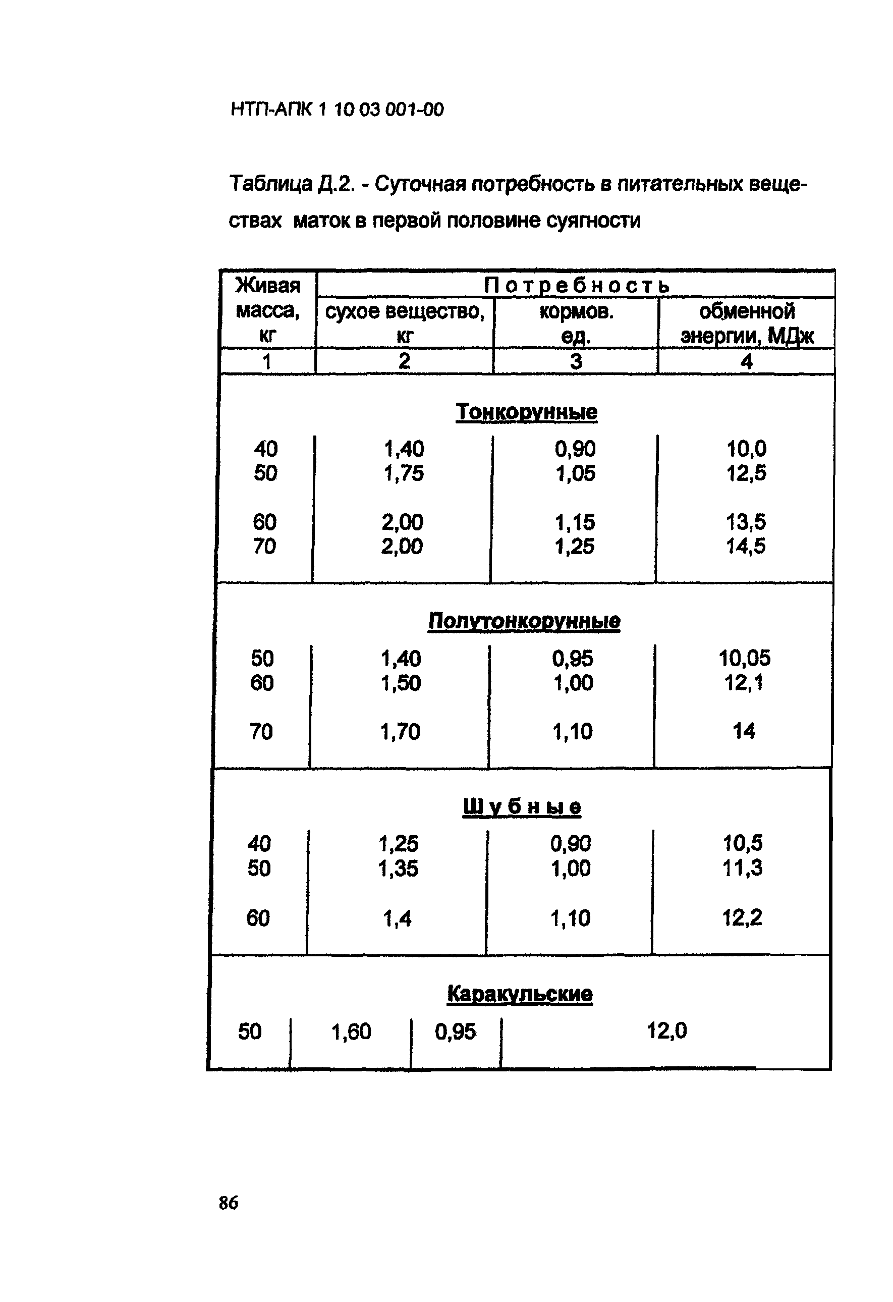 НТП АПК 1.10.03.001-00