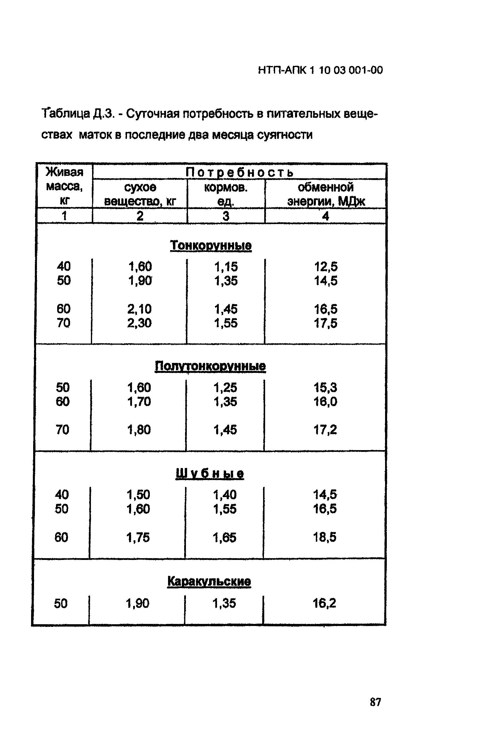 НТП АПК 1.10.03.001-00