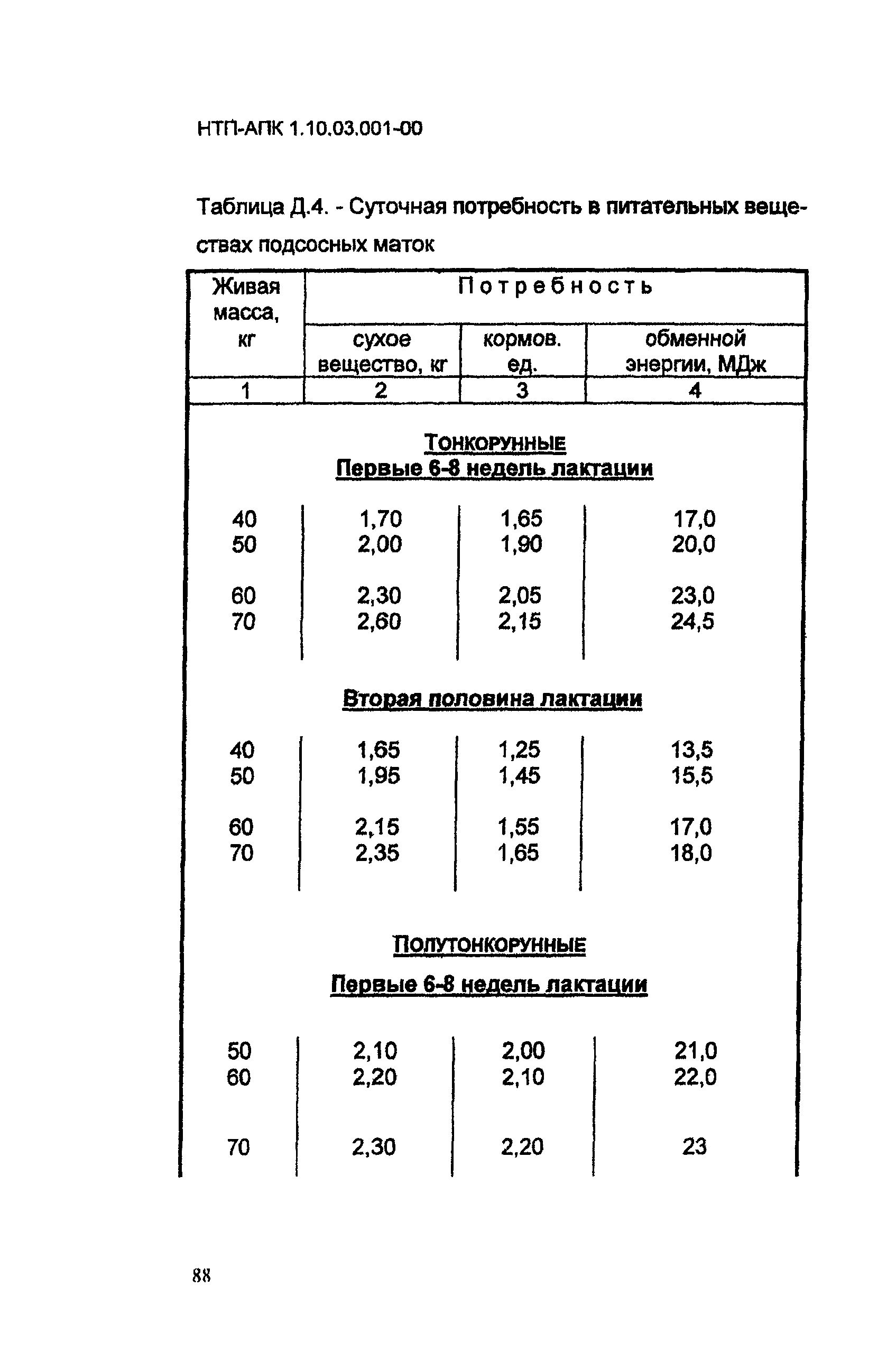 НТП АПК 1.10.03.001-00