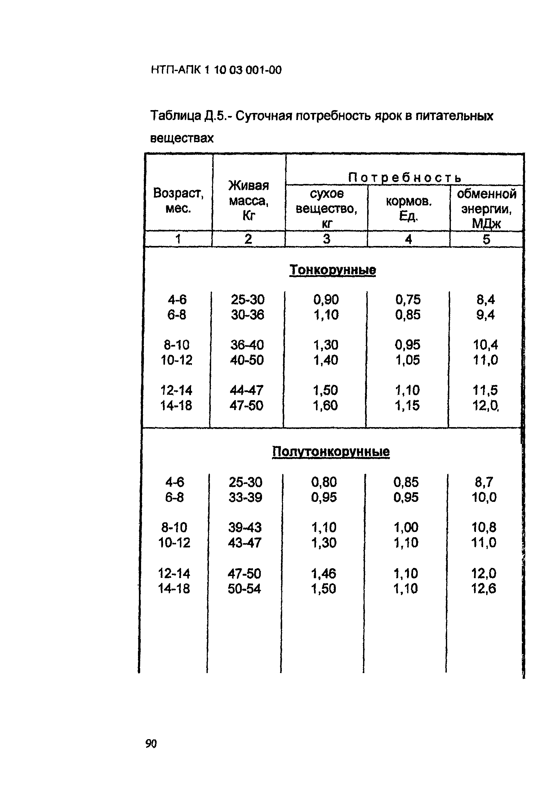 НТП АПК 1.10.03.001-00