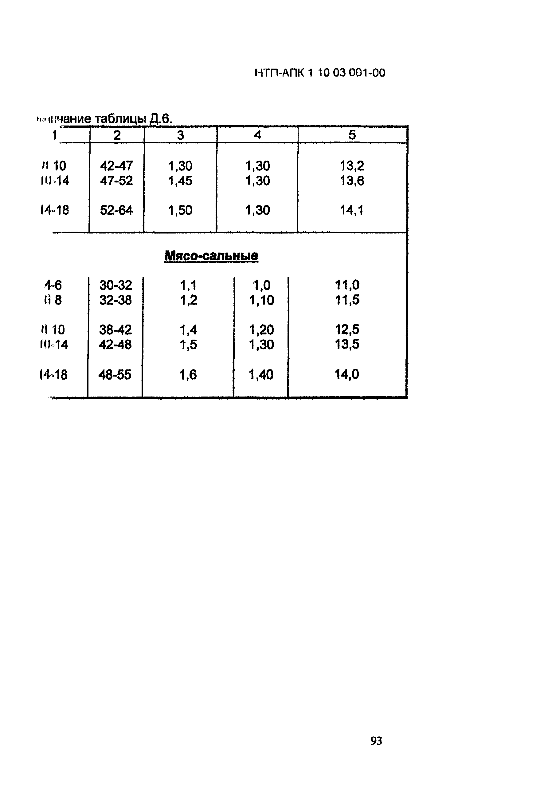 НТП АПК 1.10.03.001-00