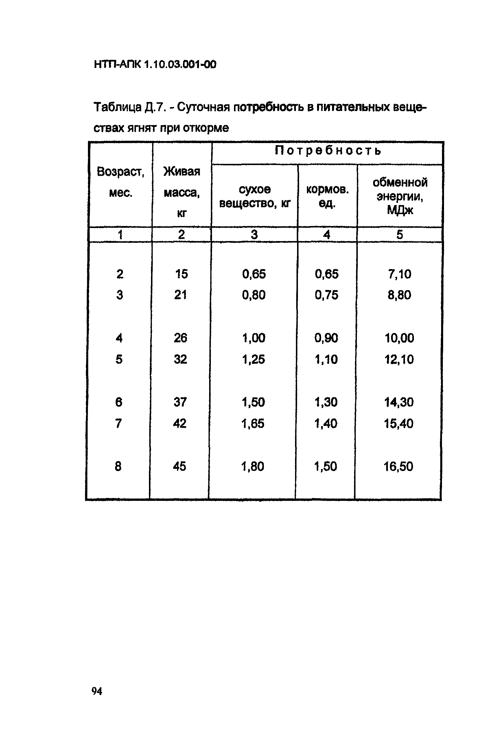 НТП АПК 1.10.03.001-00