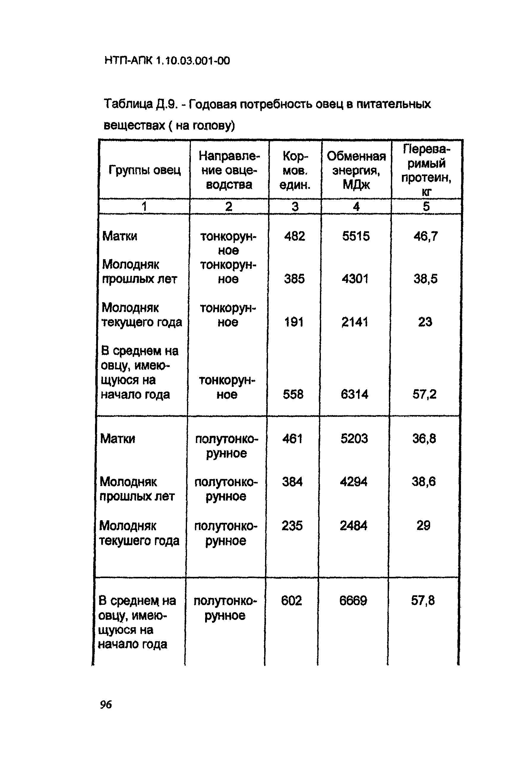 НТП АПК 1.10.03.001-00