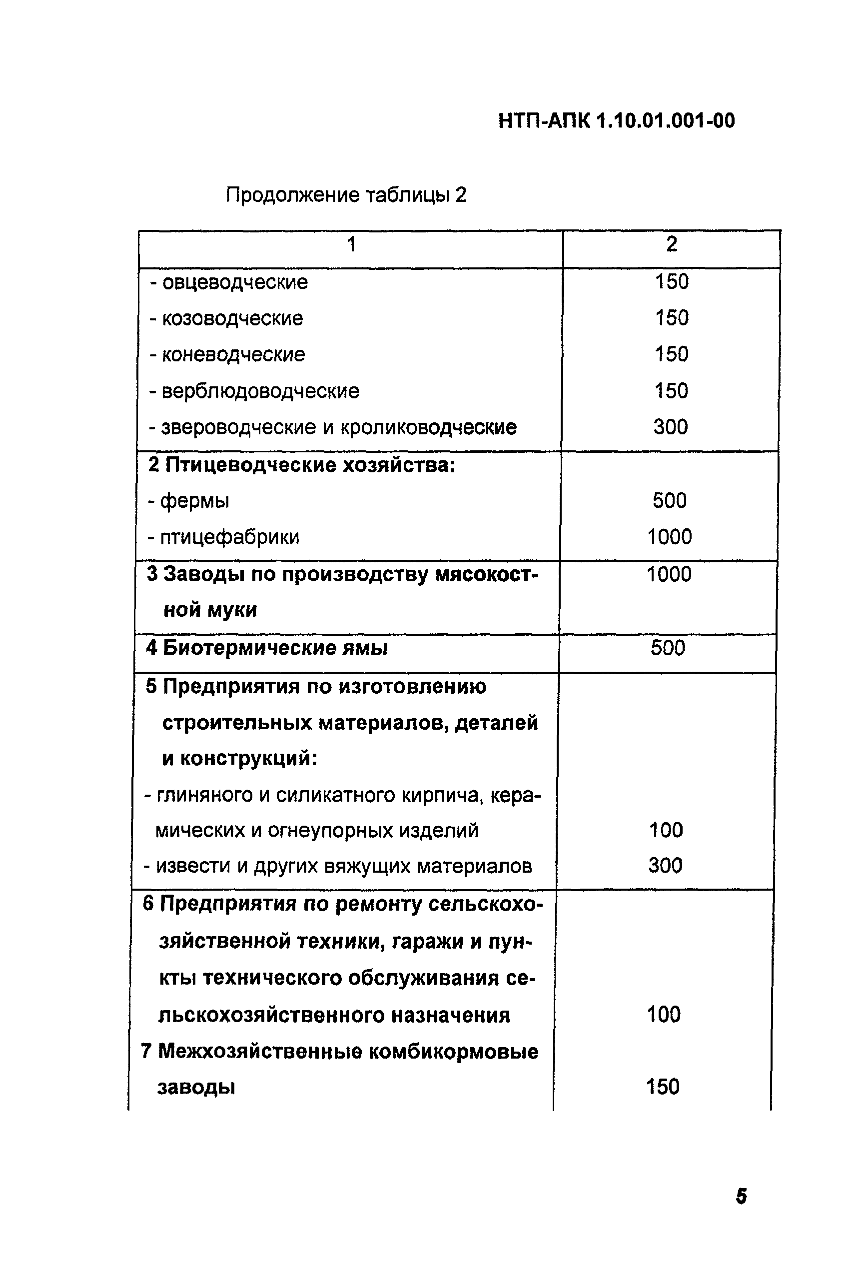 НТП АПК 1.10.01.001-00