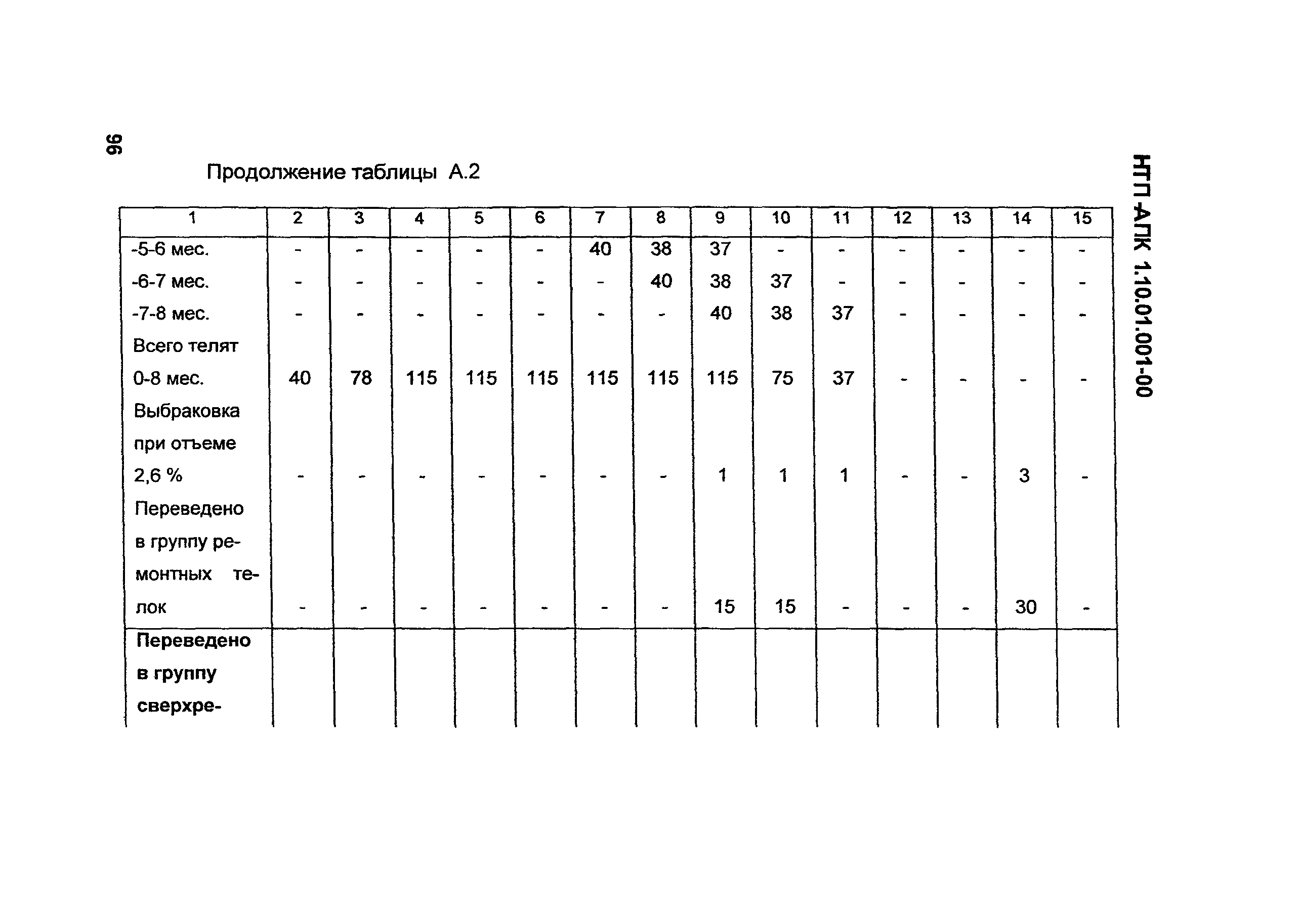 НТП АПК 1.10.01.001-00