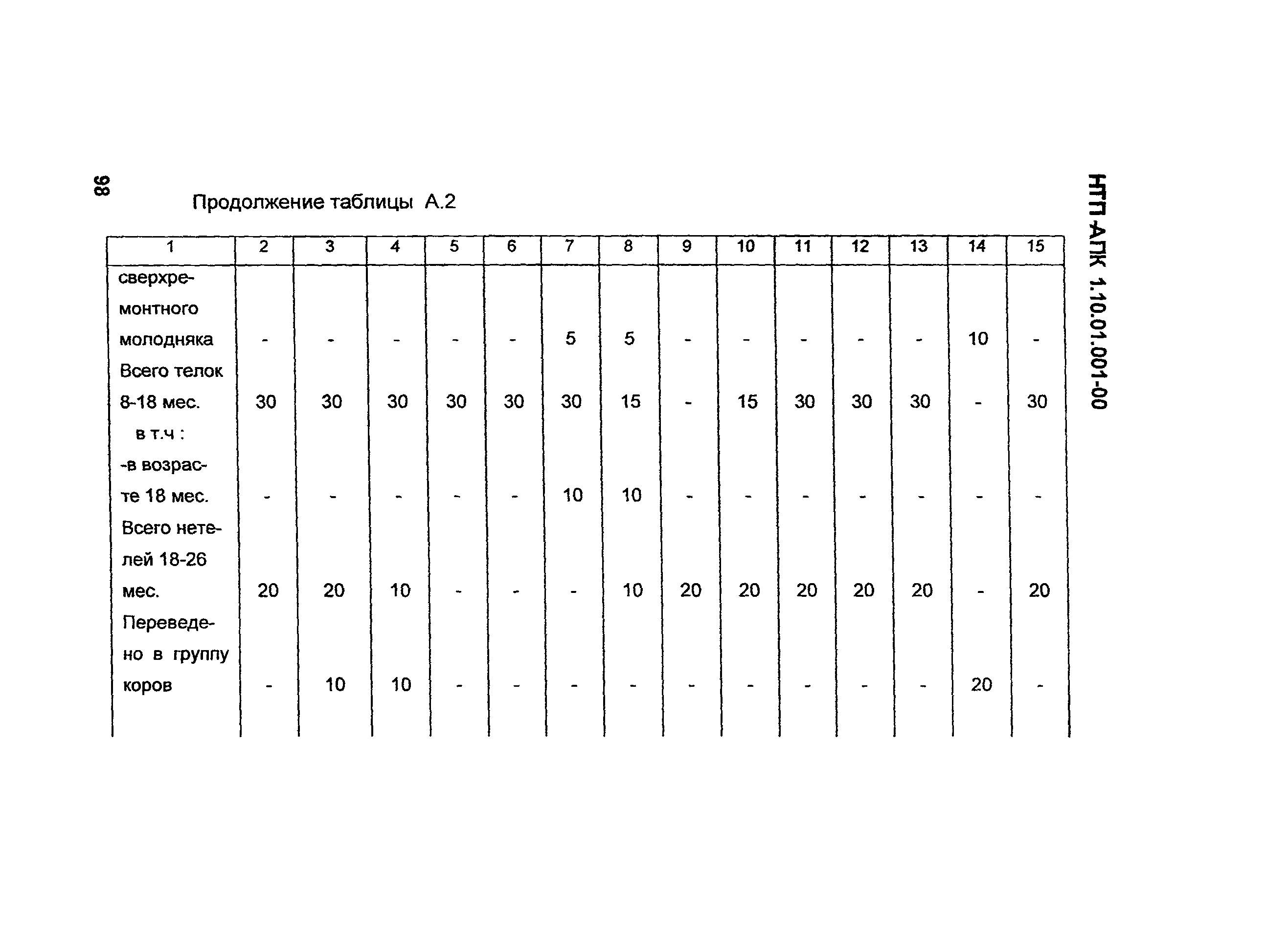 НТП АПК 1.10.01.001-00