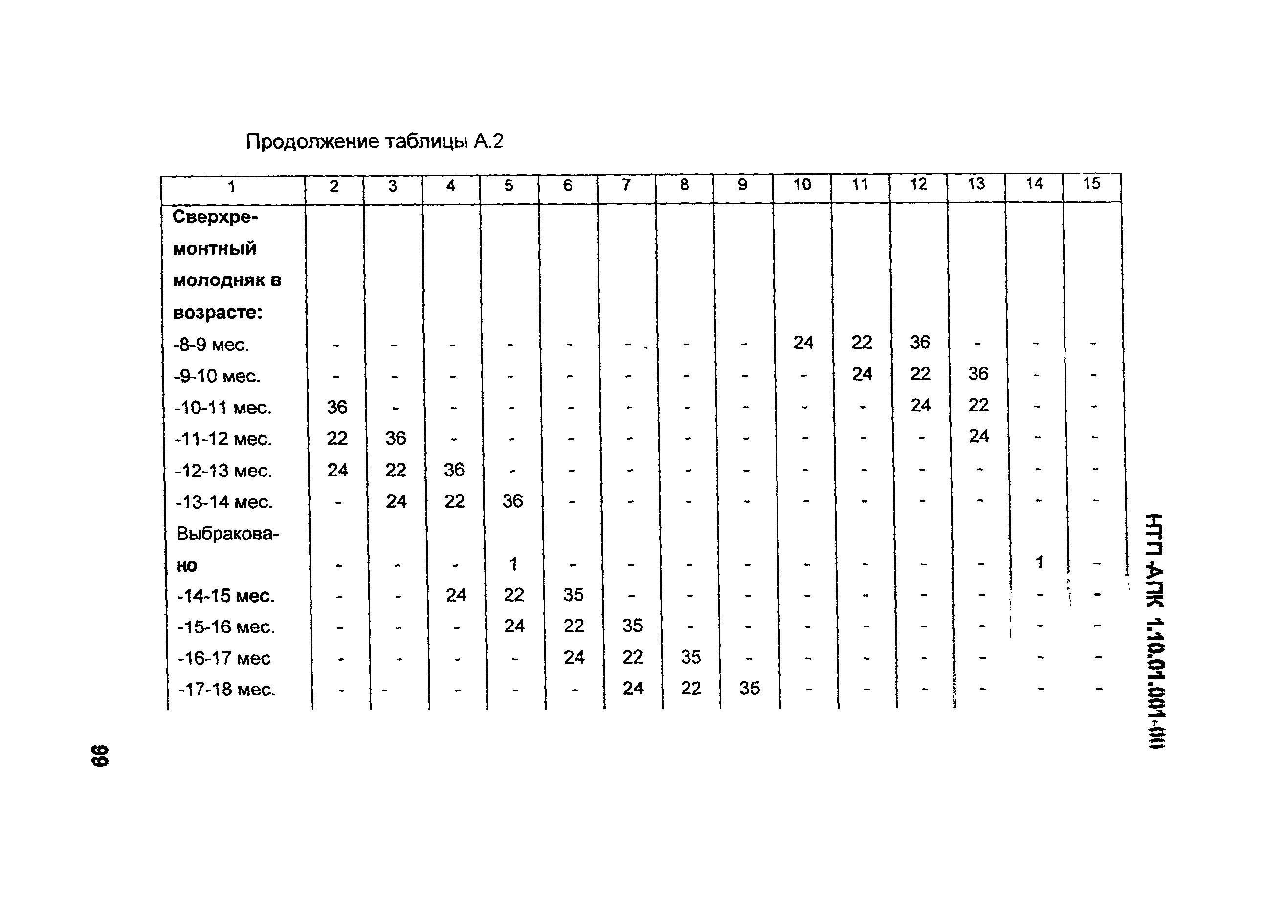 НТП АПК 1.10.01.001-00