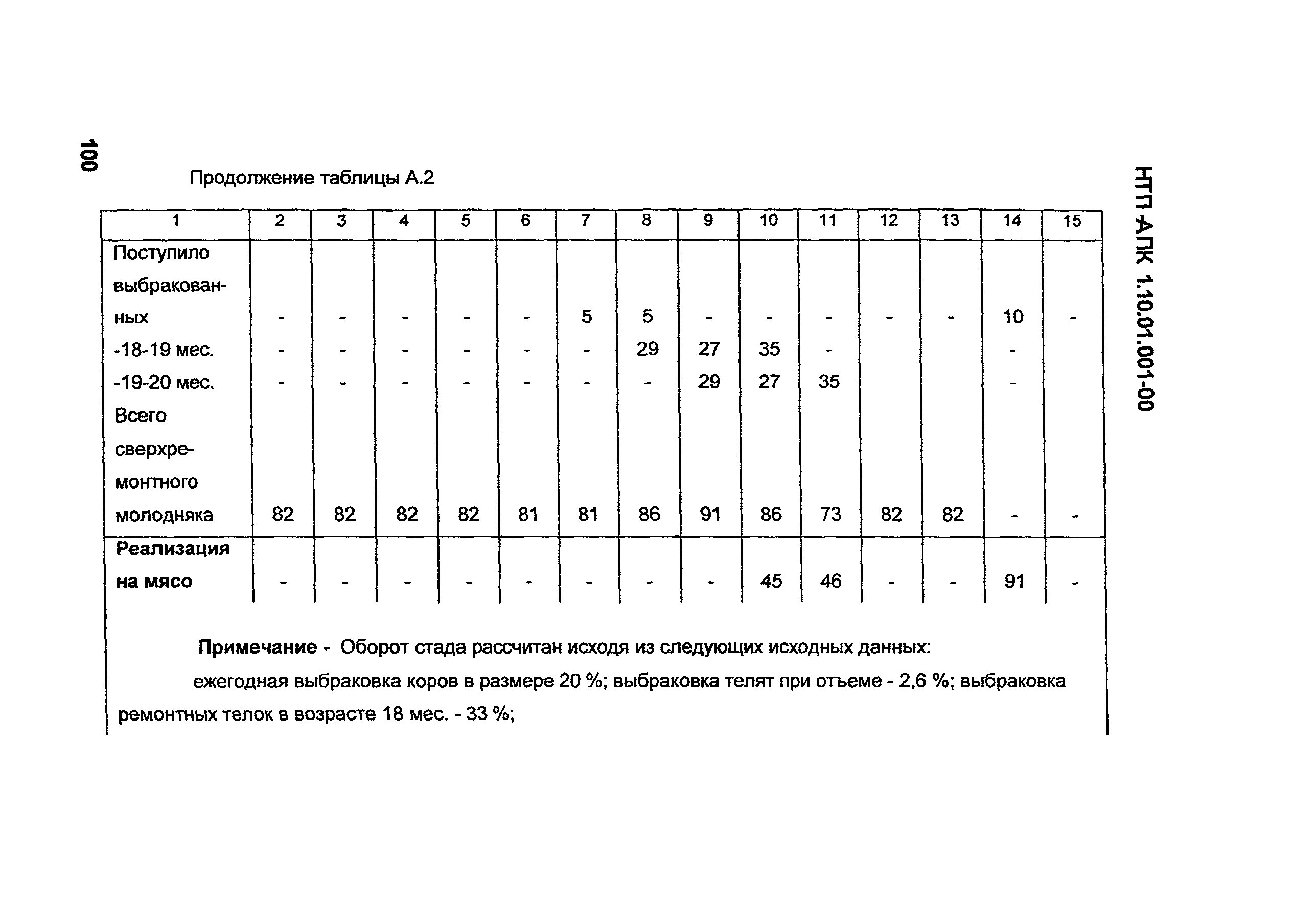 НТП АПК 1.10.01.001-00