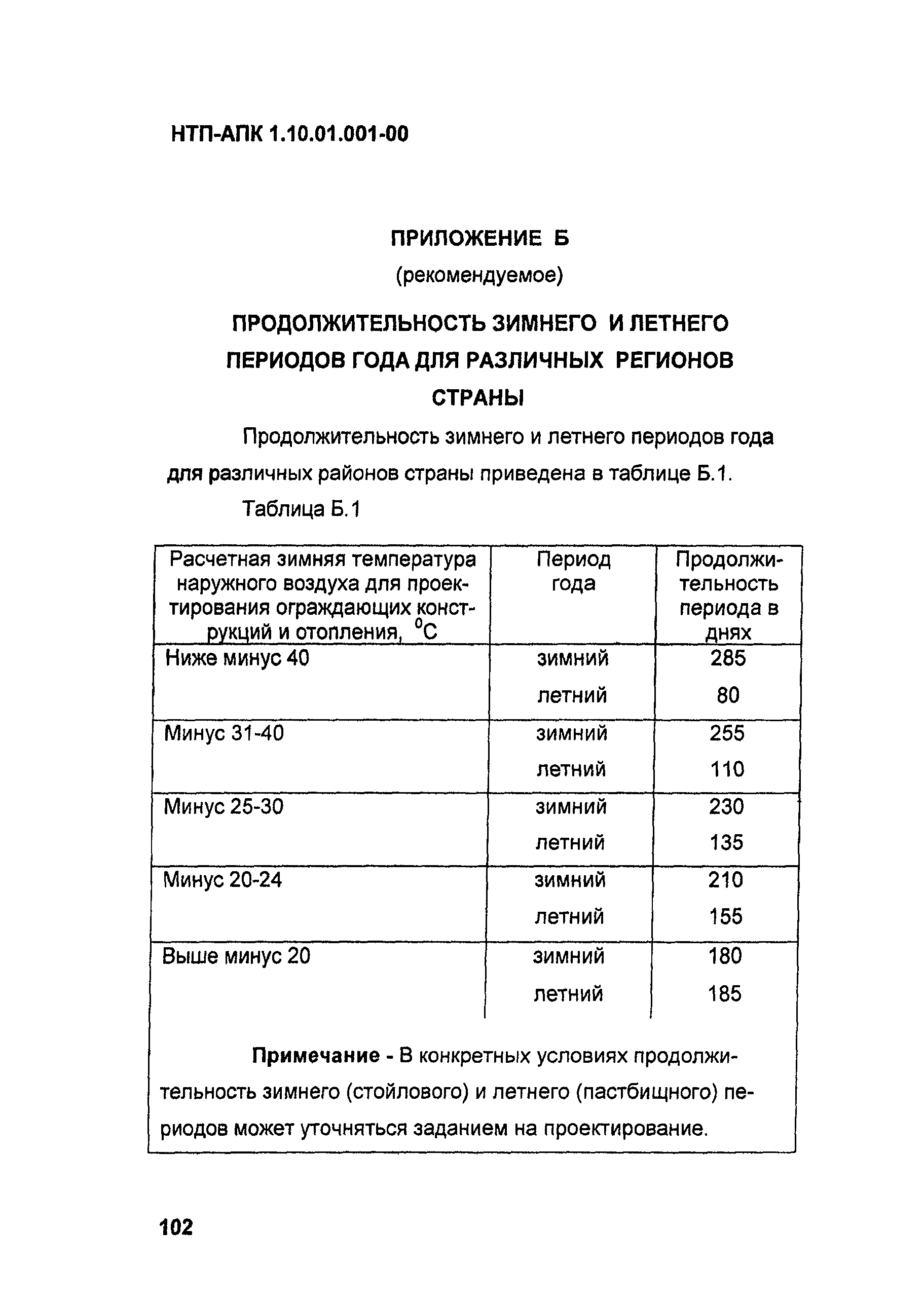 НТП АПК 1.10.01.001-00