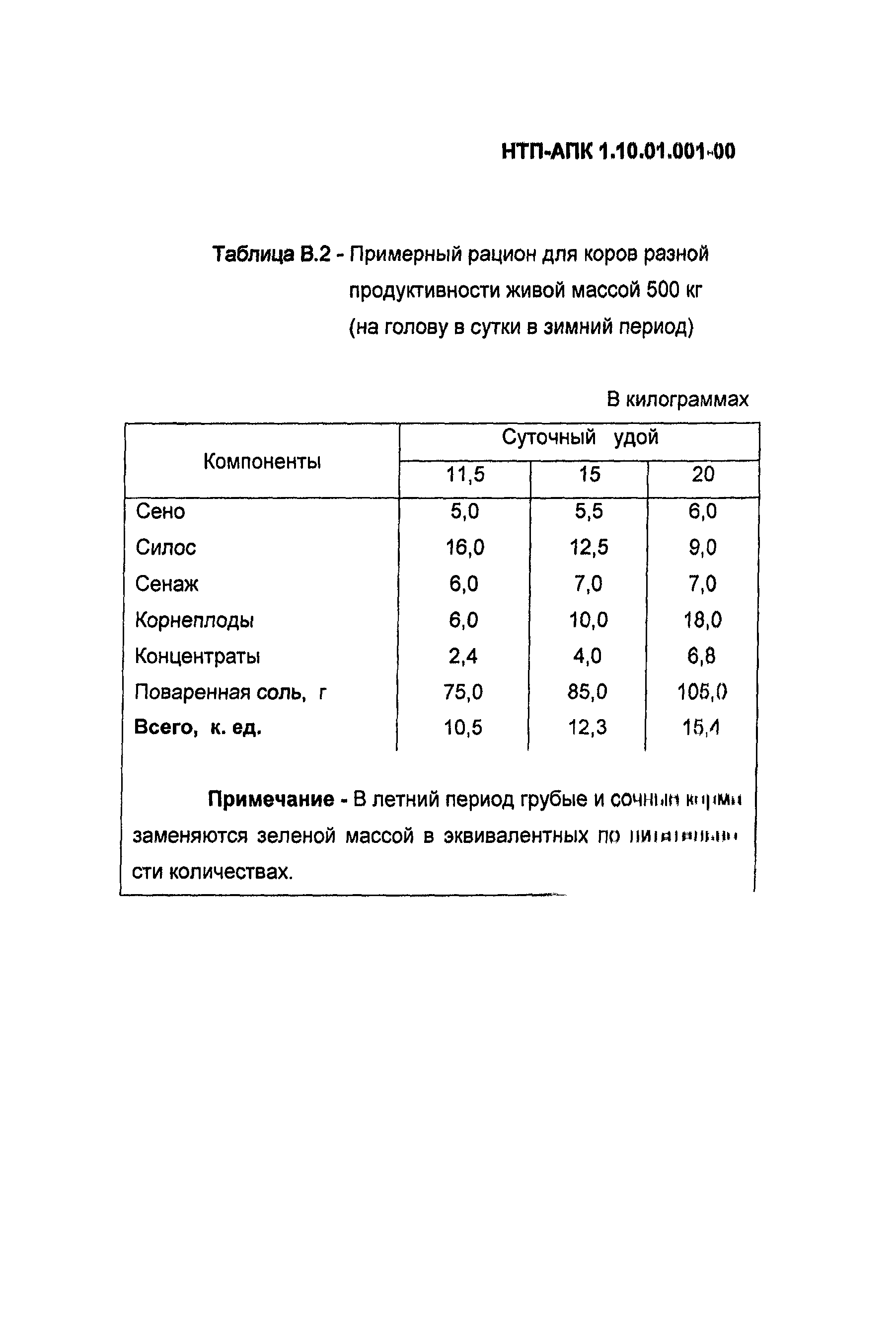 НТП АПК 1.10.01.001-00