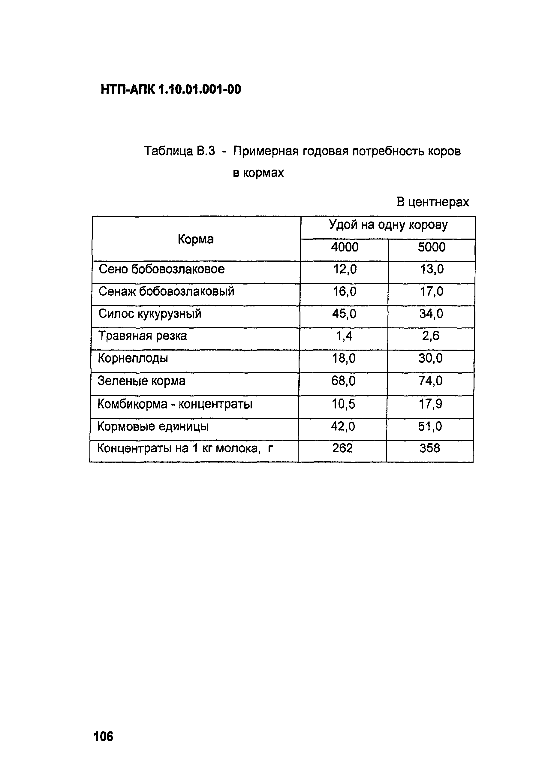 НТП АПК 1.10.01.001-00