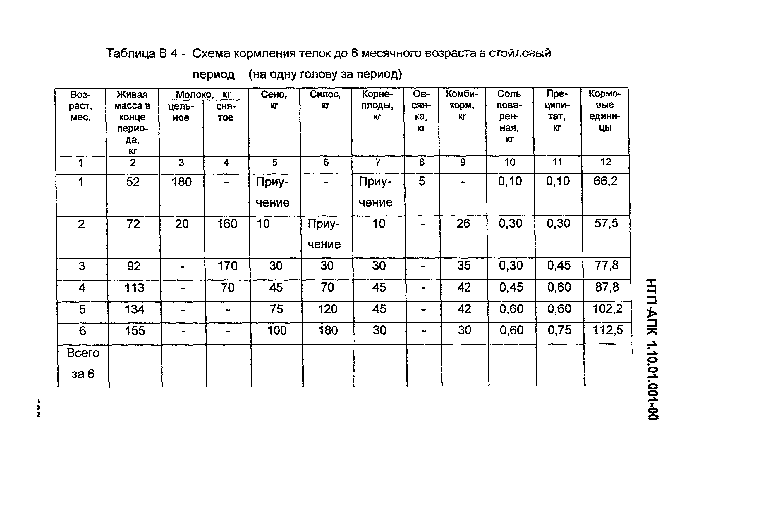 НТП АПК 1.10.01.001-00