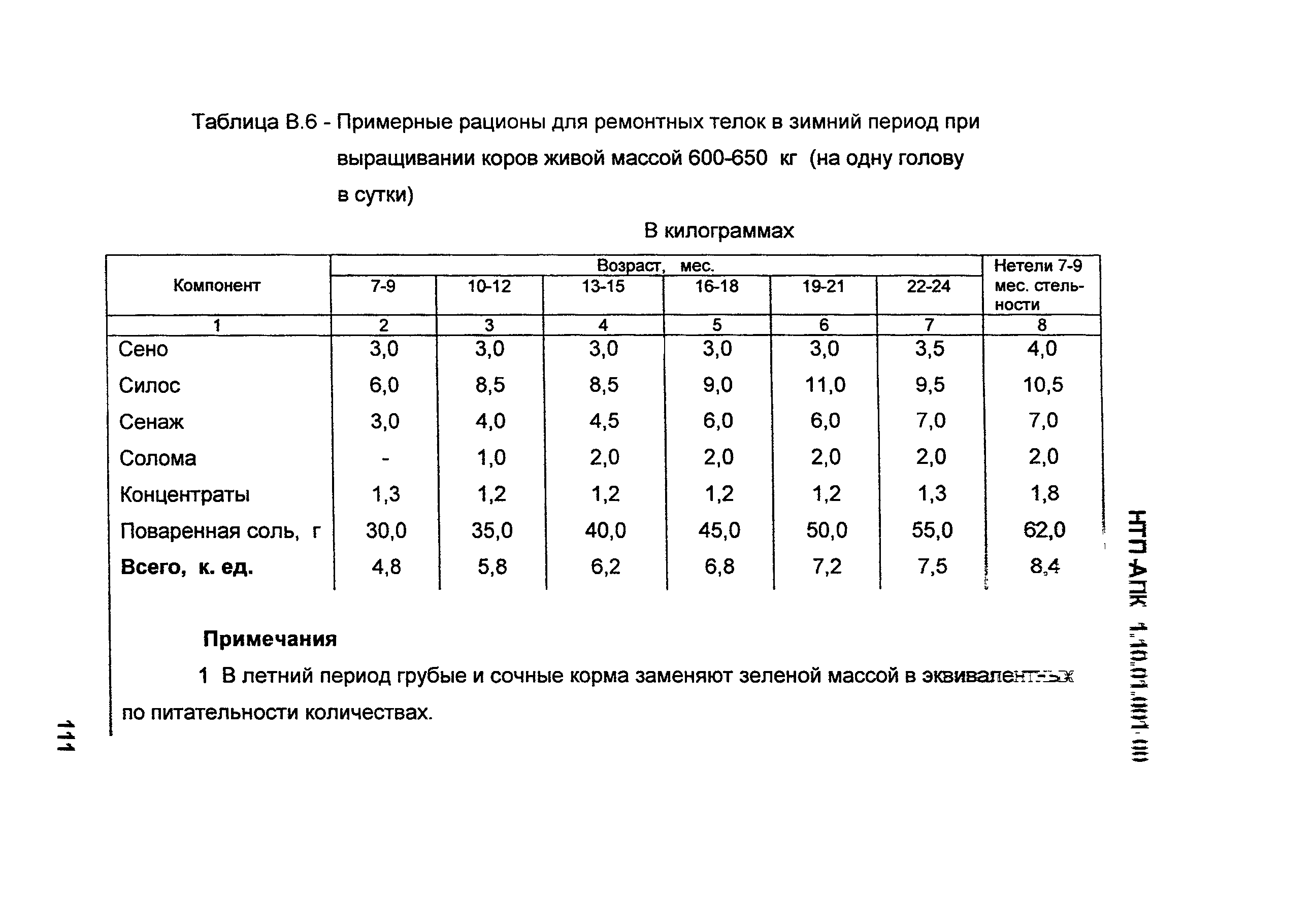 НТП АПК 1.10.01.001-00