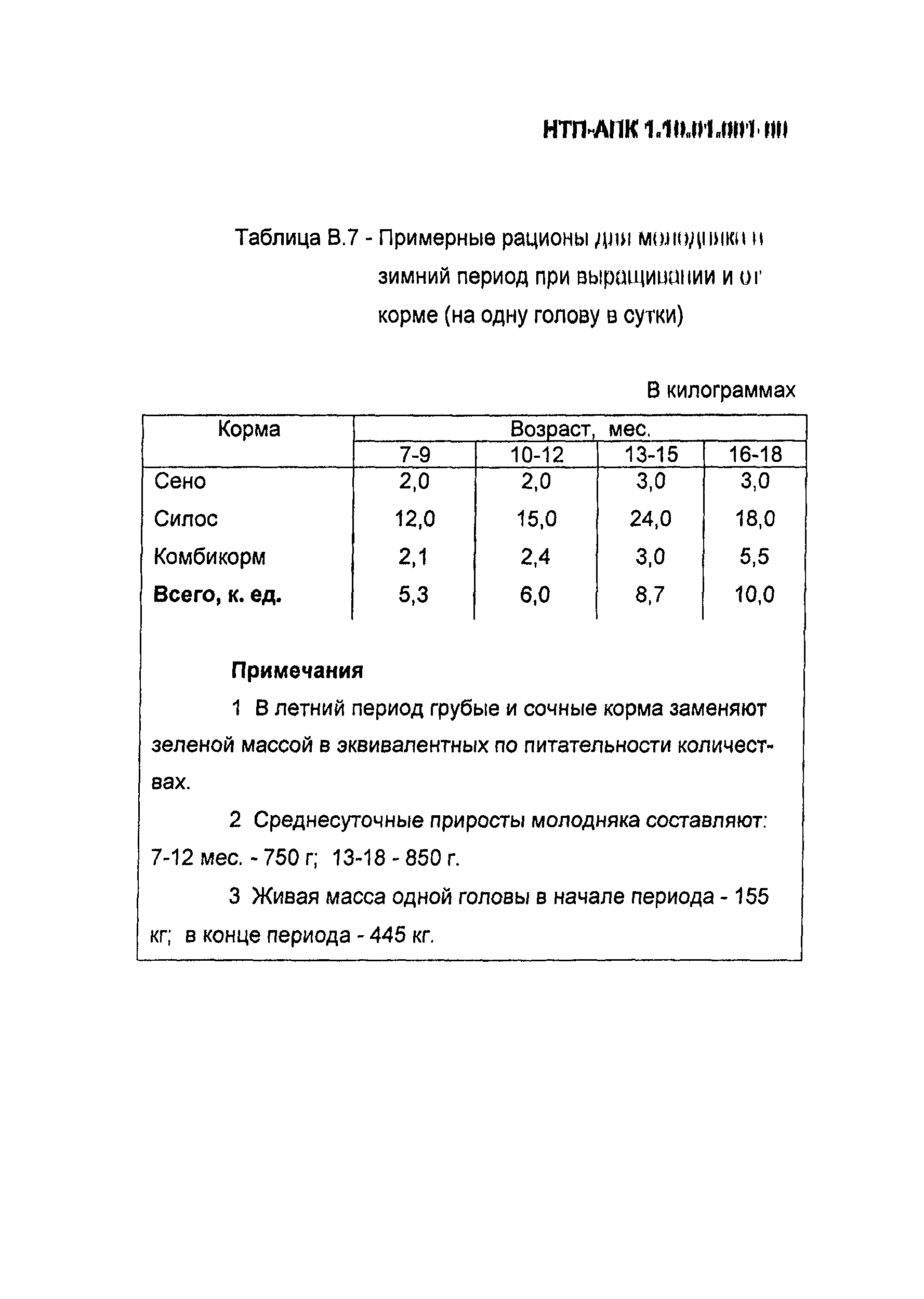 НТП АПК 1.10.01.001-00