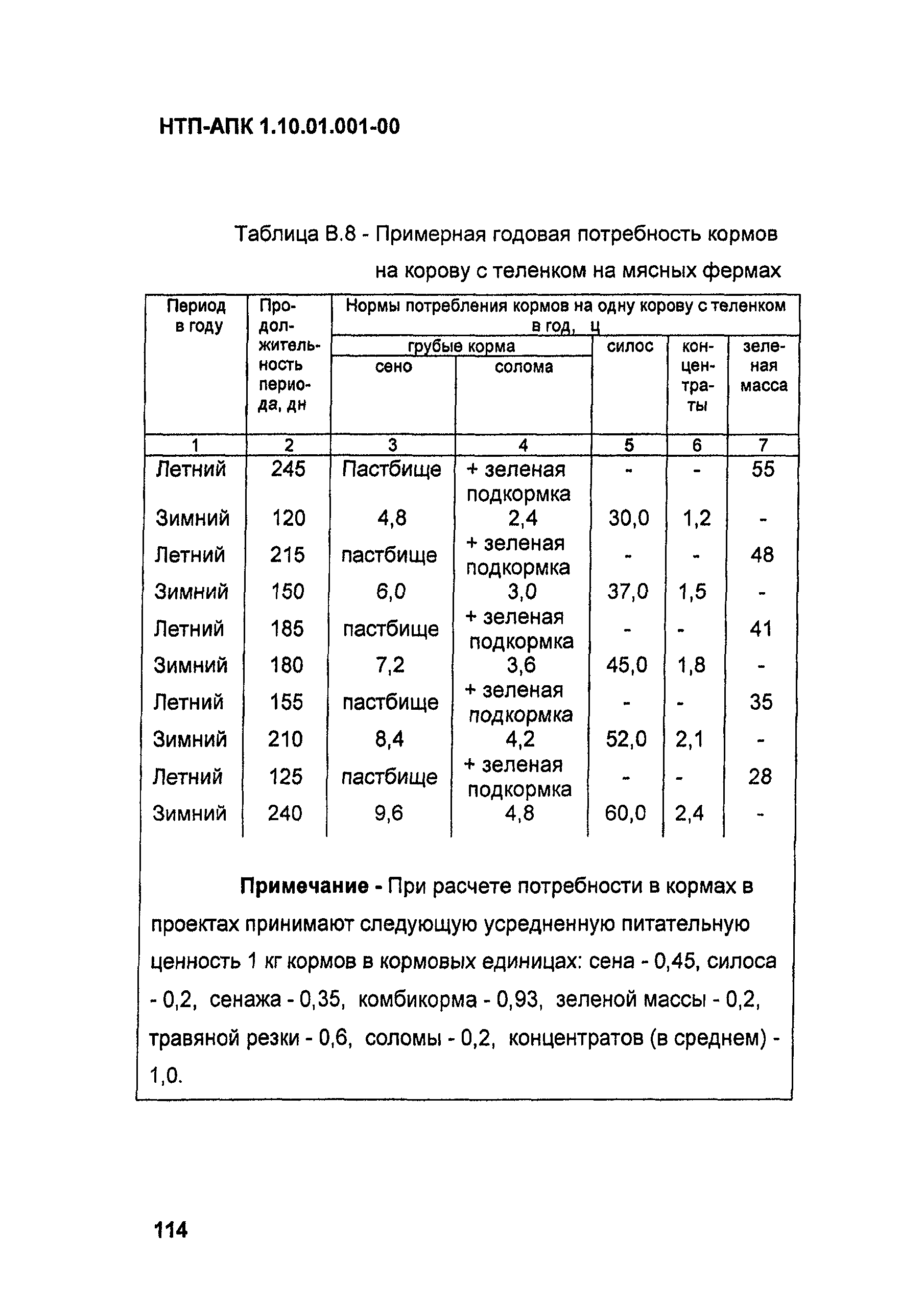 НТП АПК 1.10.01.001-00