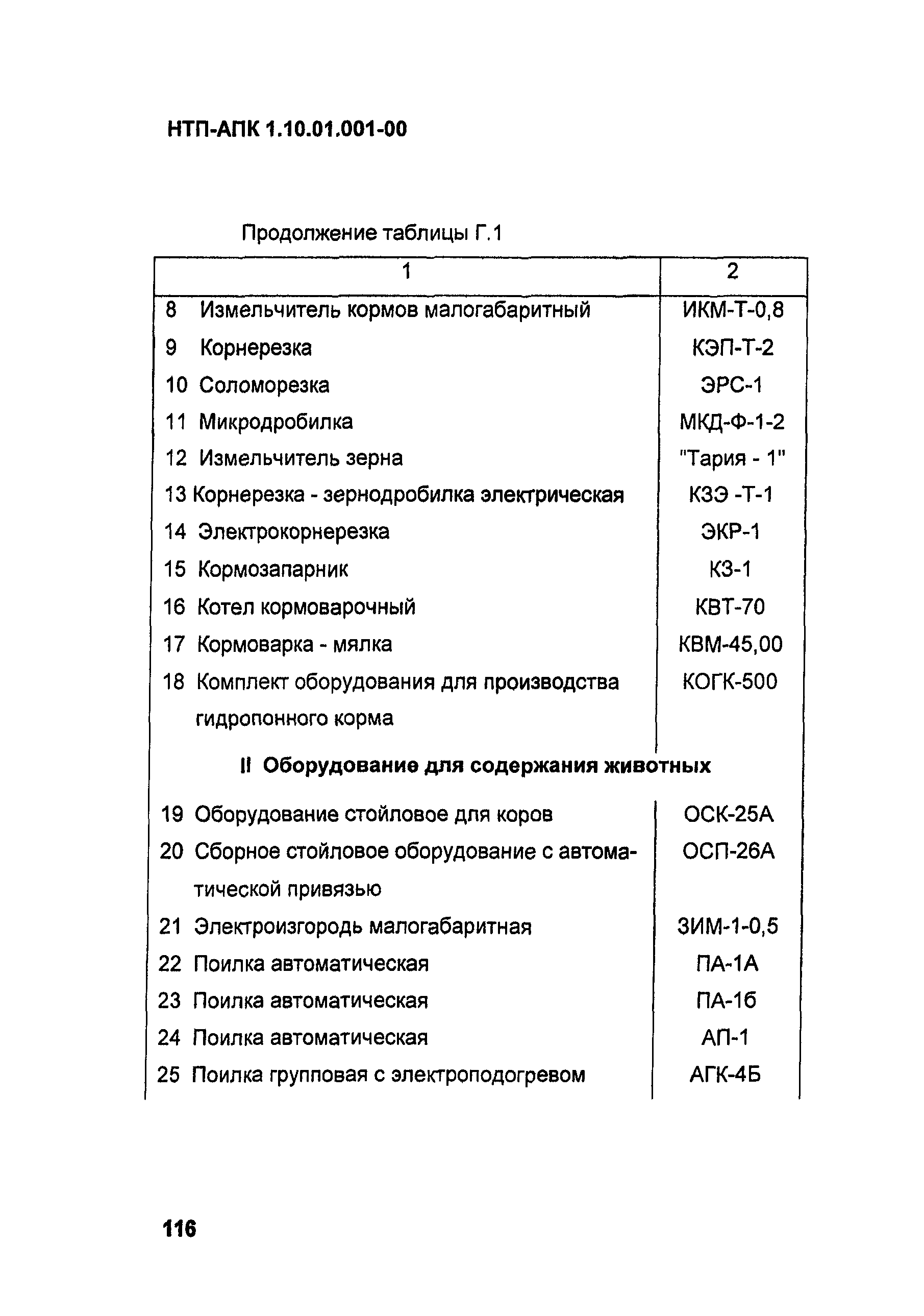 НТП АПК 1.10.01.001-00