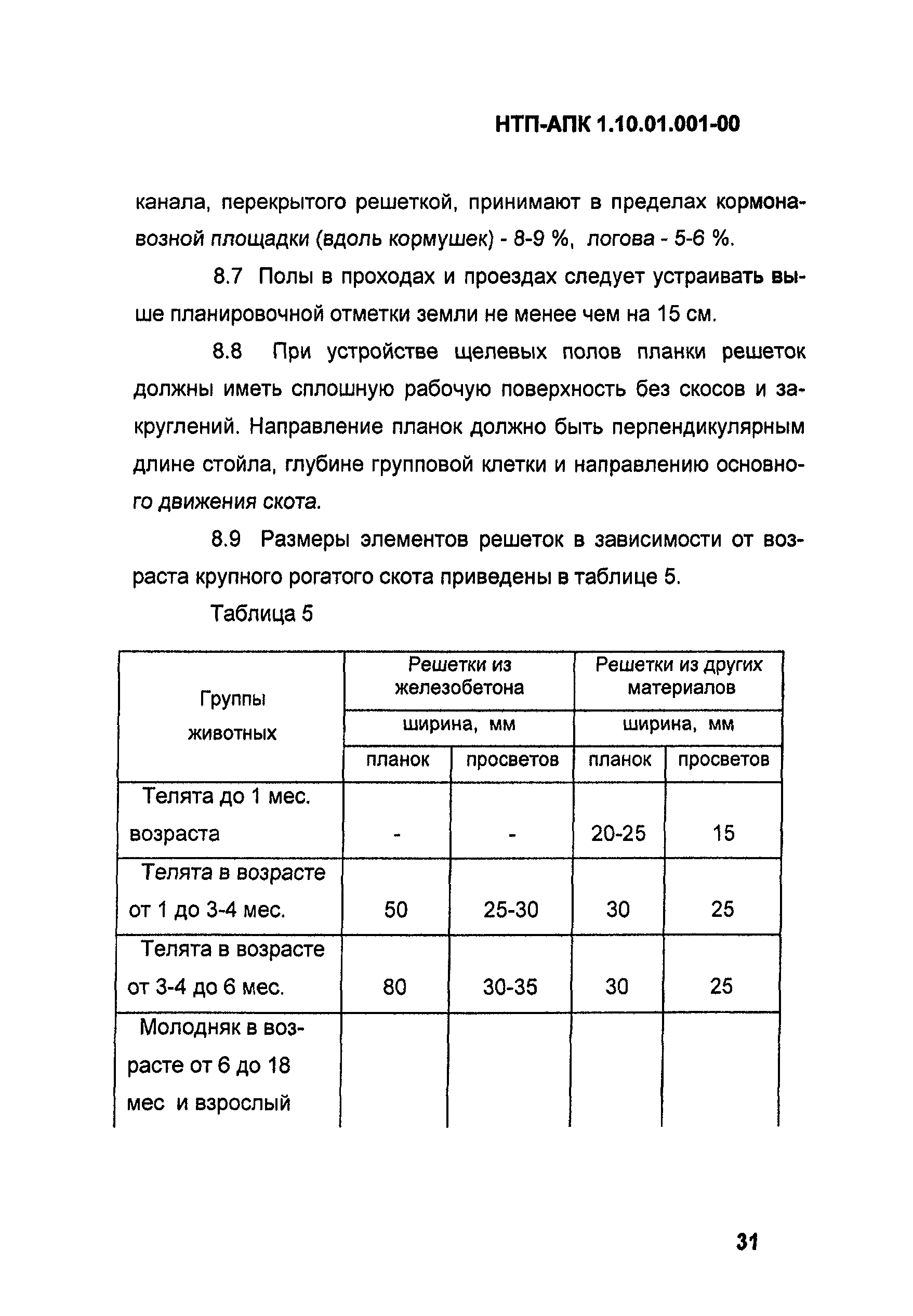 НТП АПК 1.10.01.001-00