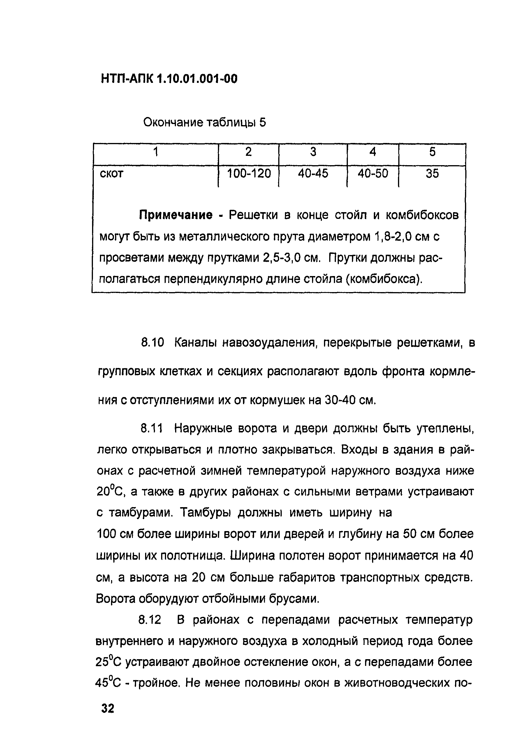 НТП АПК 1.10.01.001-00