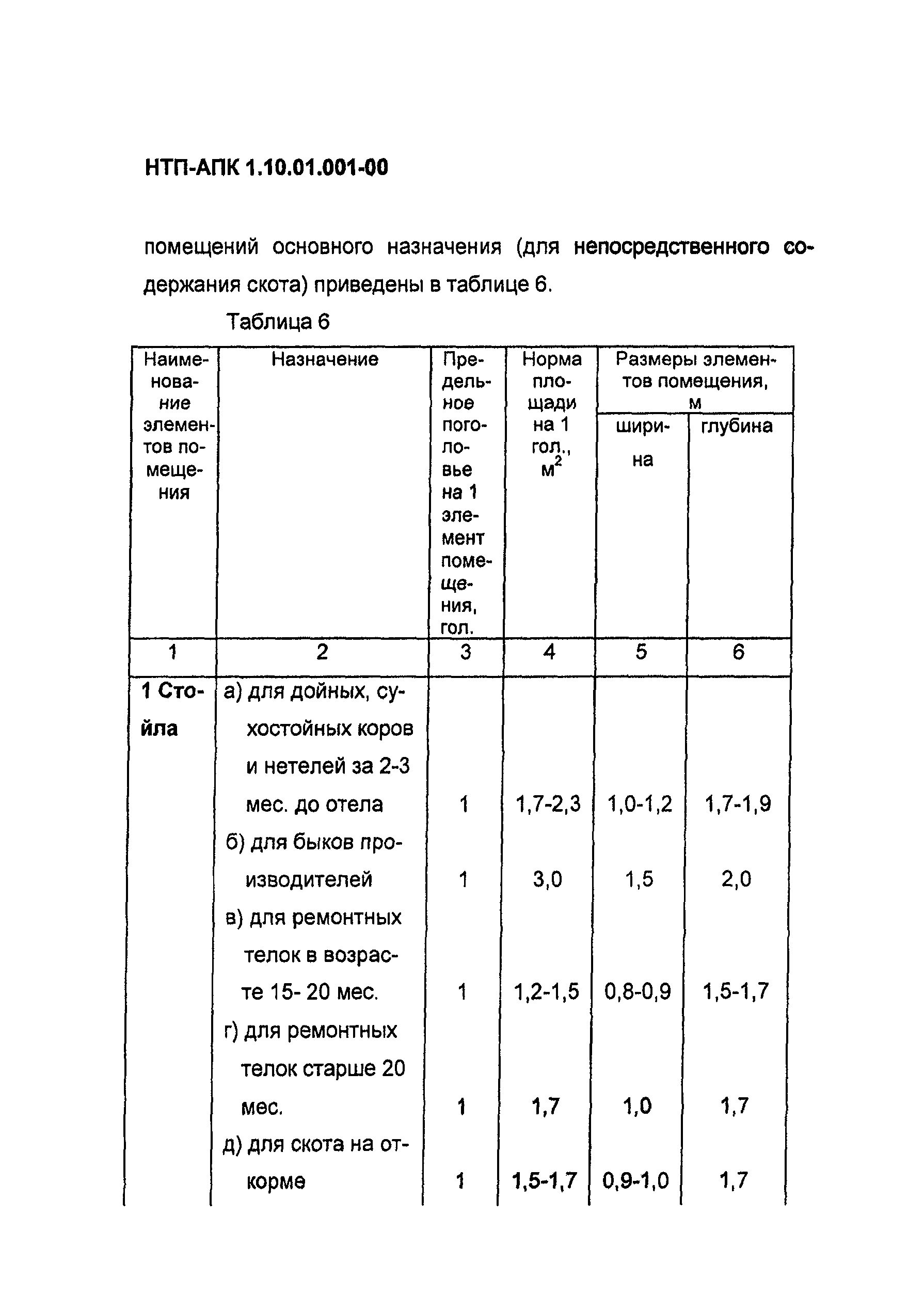 НТП АПК 1.10.01.001-00