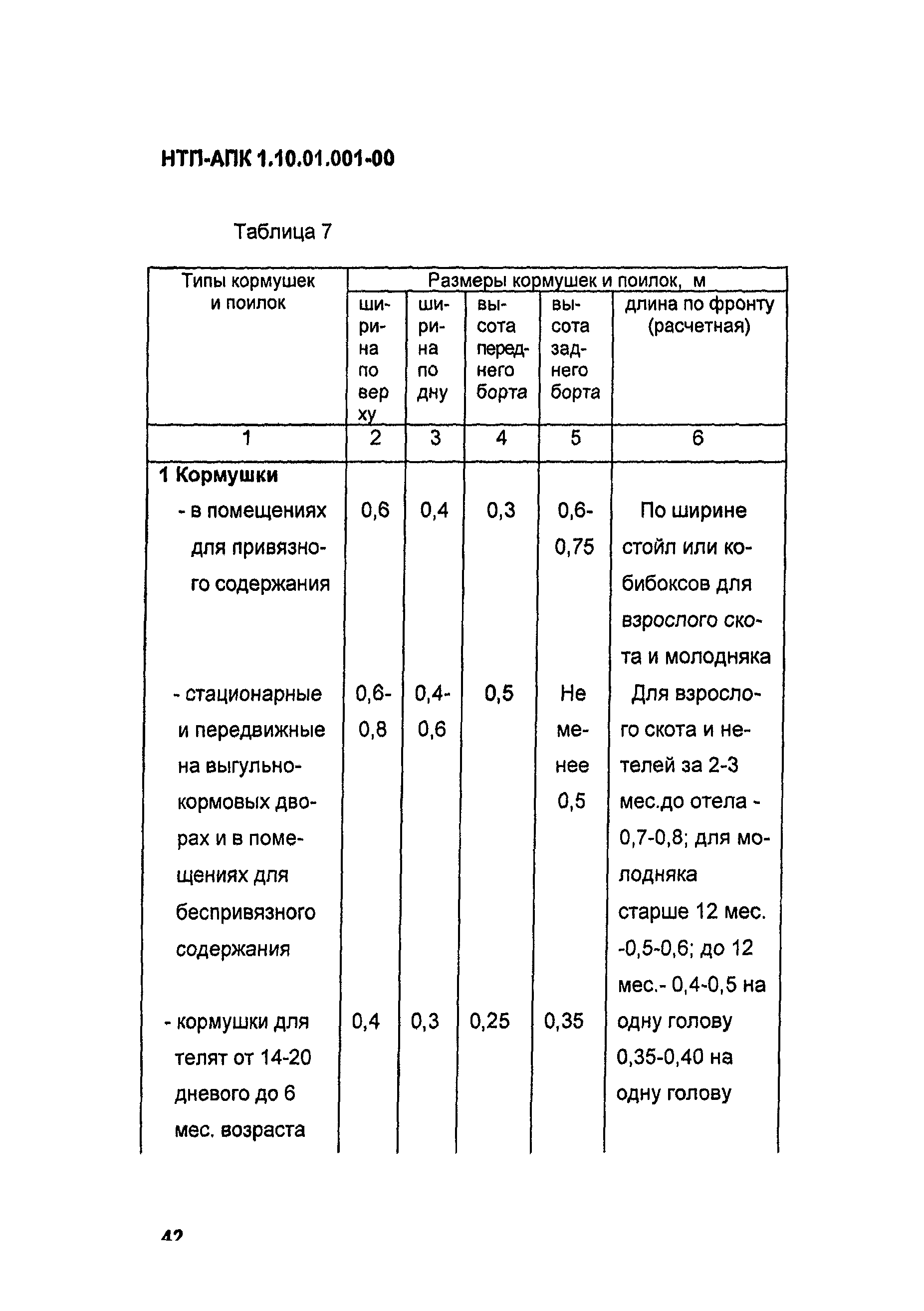 НТП АПК 1.10.01.001-00