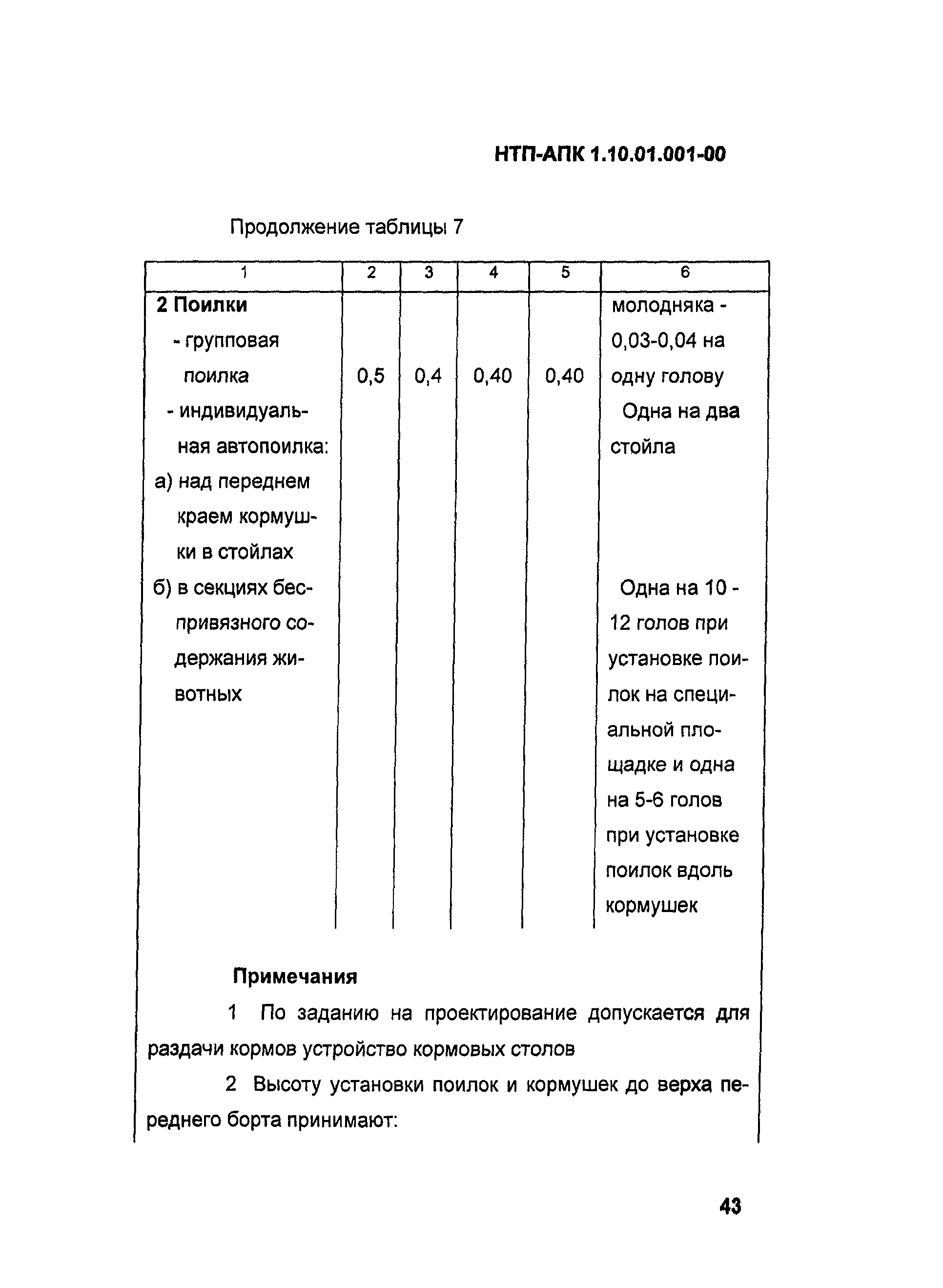 НТП АПК 1.10.01.001-00