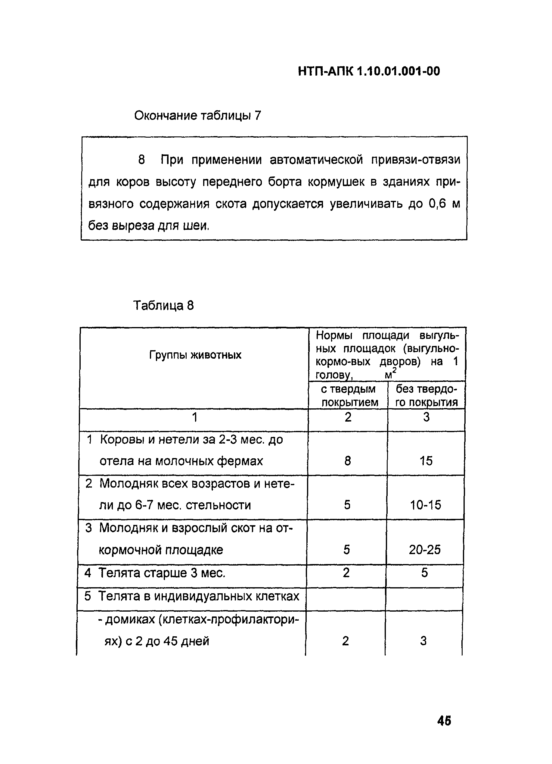 НТП АПК 1.10.01.001-00