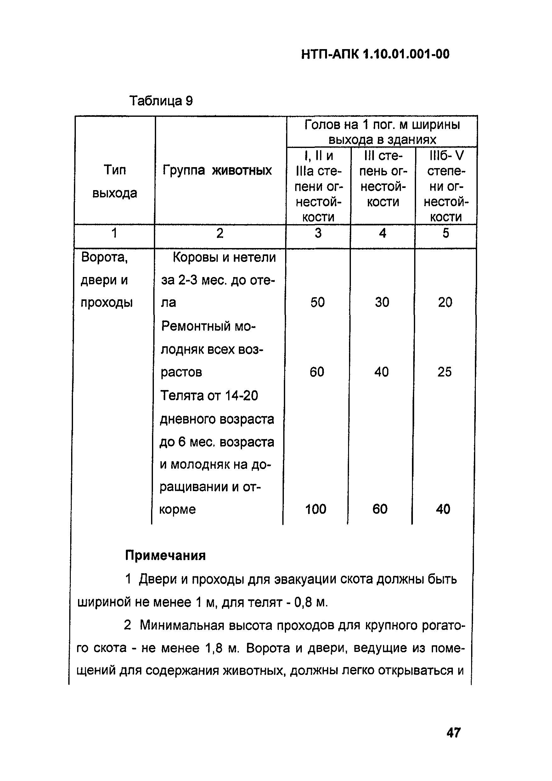 НТП АПК 1.10.01.001-00