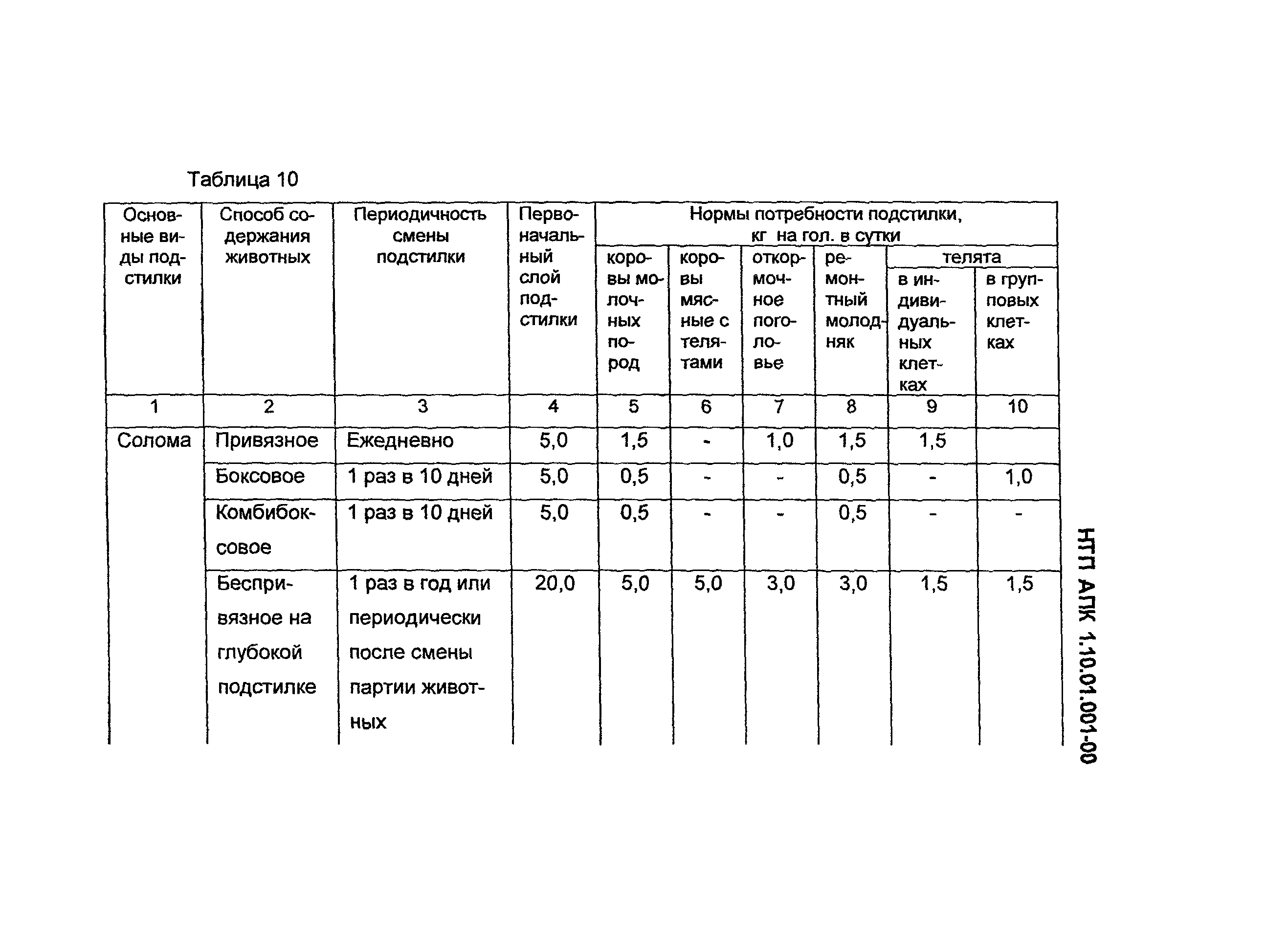 НТП АПК 1.10.01.001-00