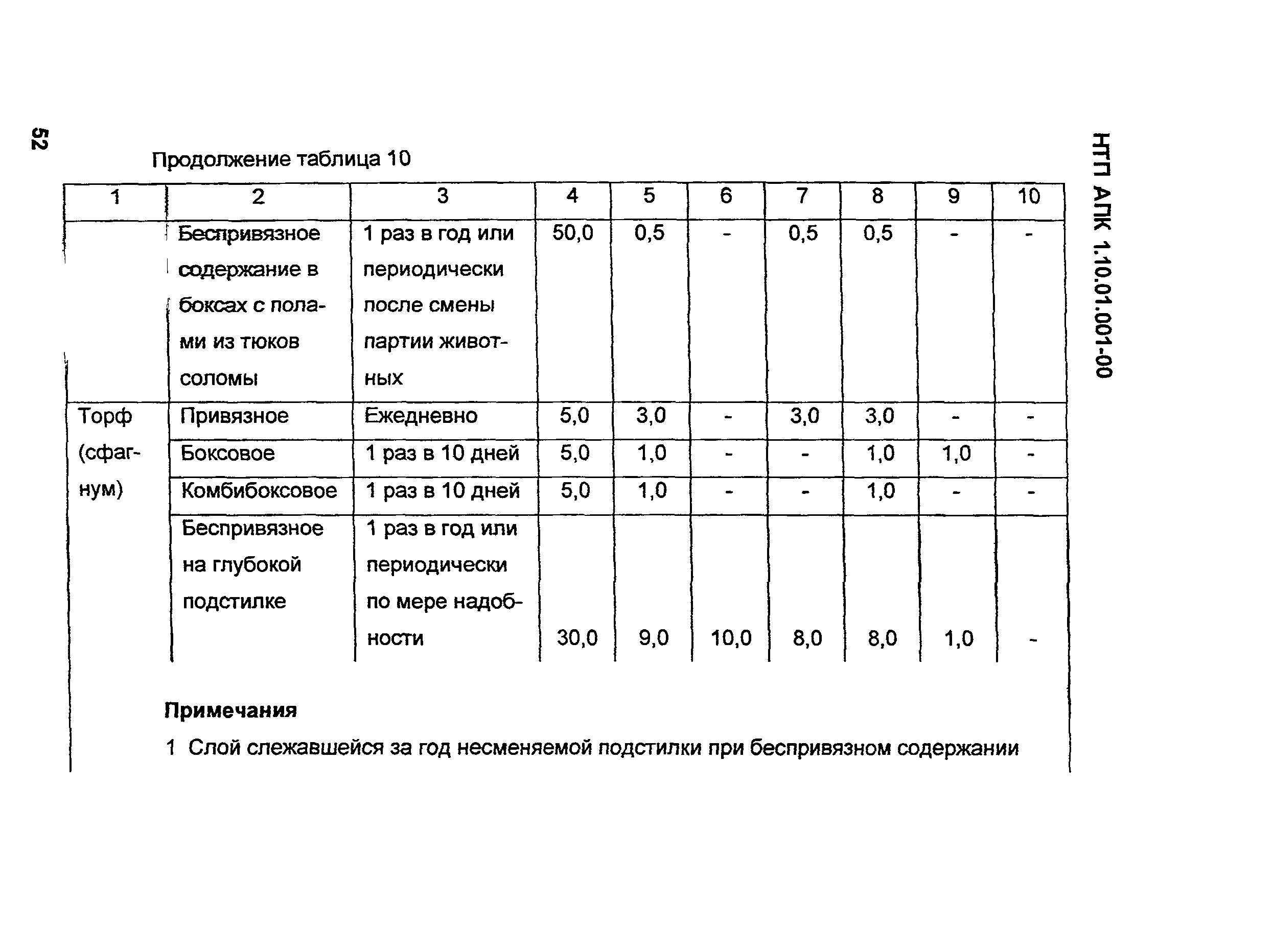 НТП АПК 1.10.01.001-00