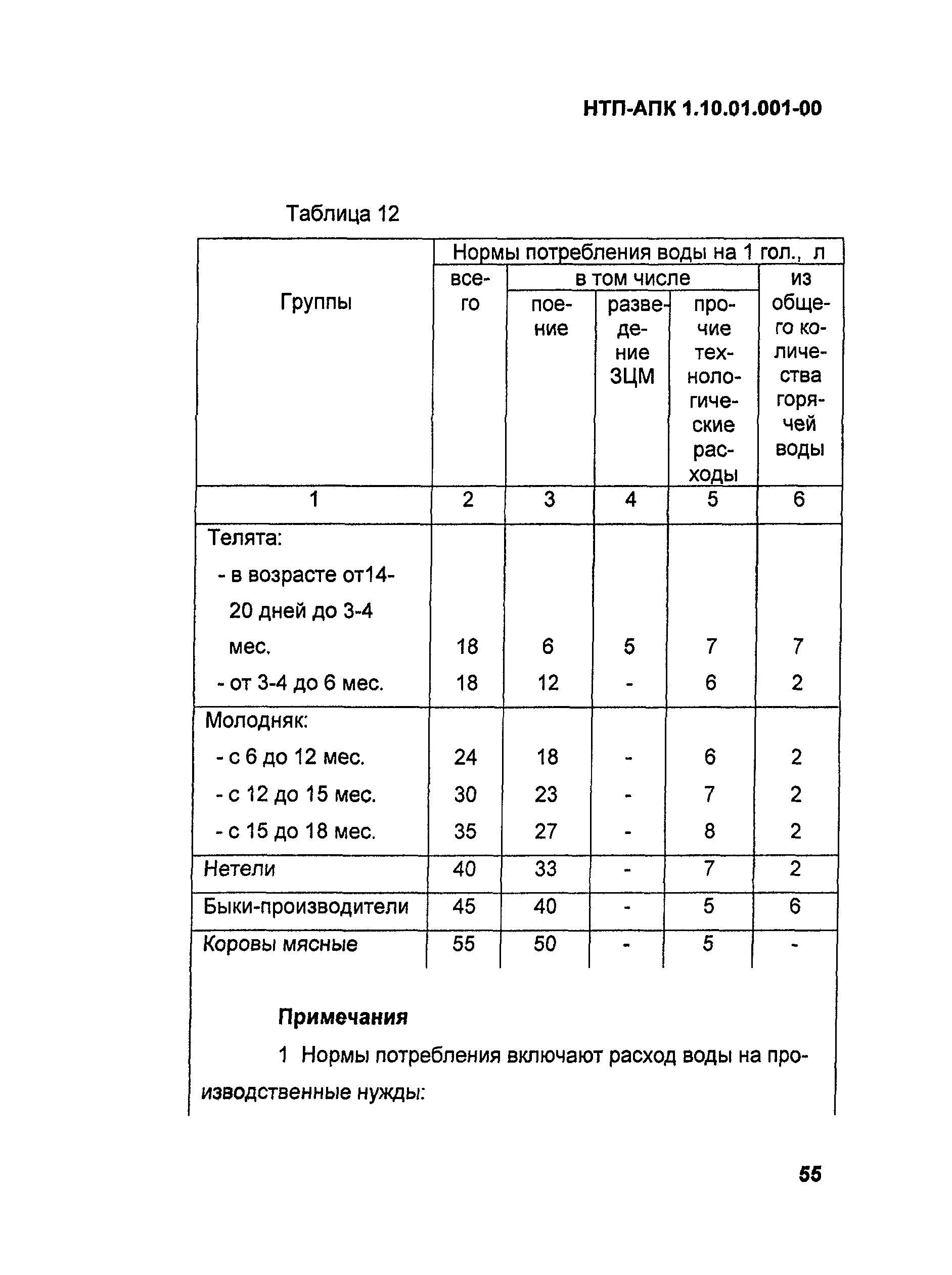 НТП АПК 1.10.01.001-00